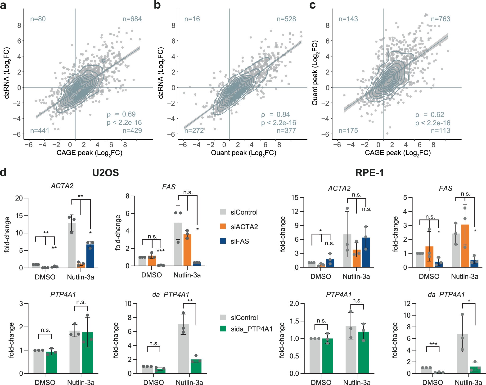 Extended Data Fig. 10