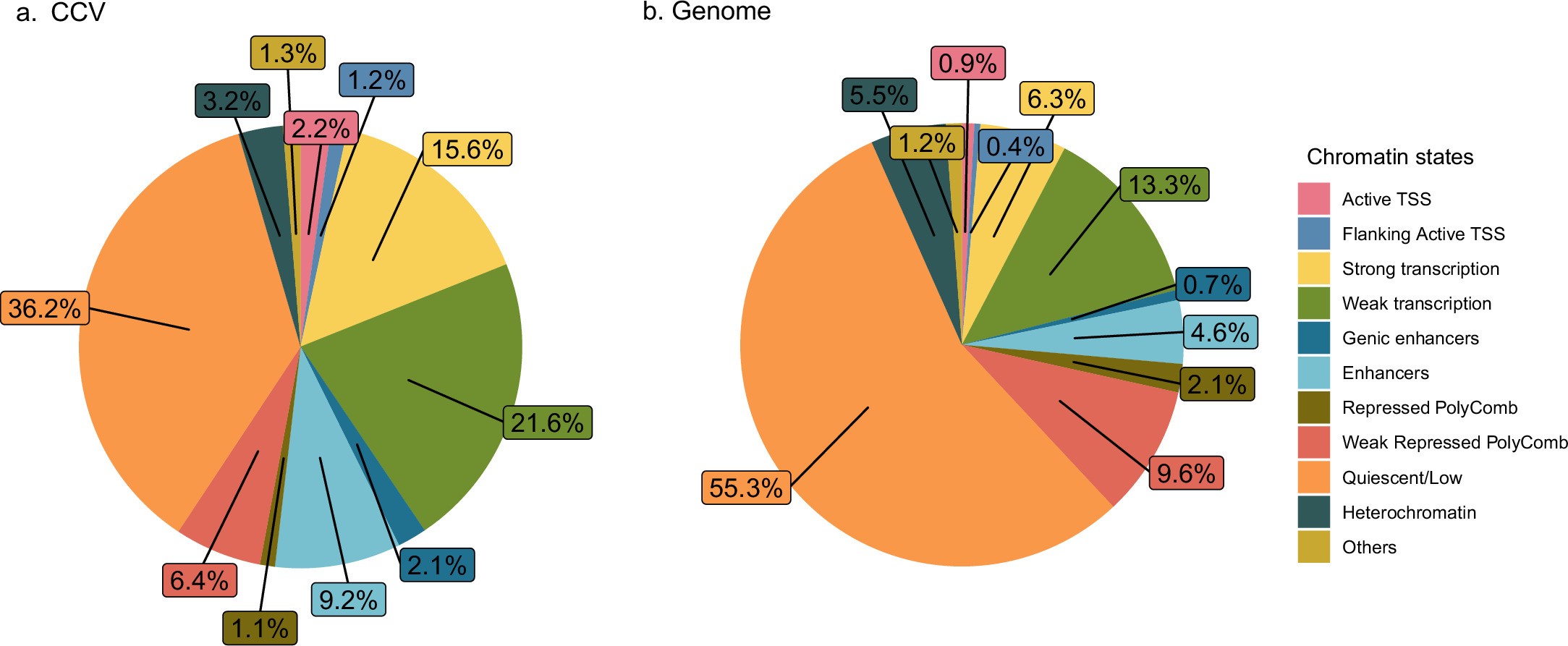 Extended Data Fig. 2