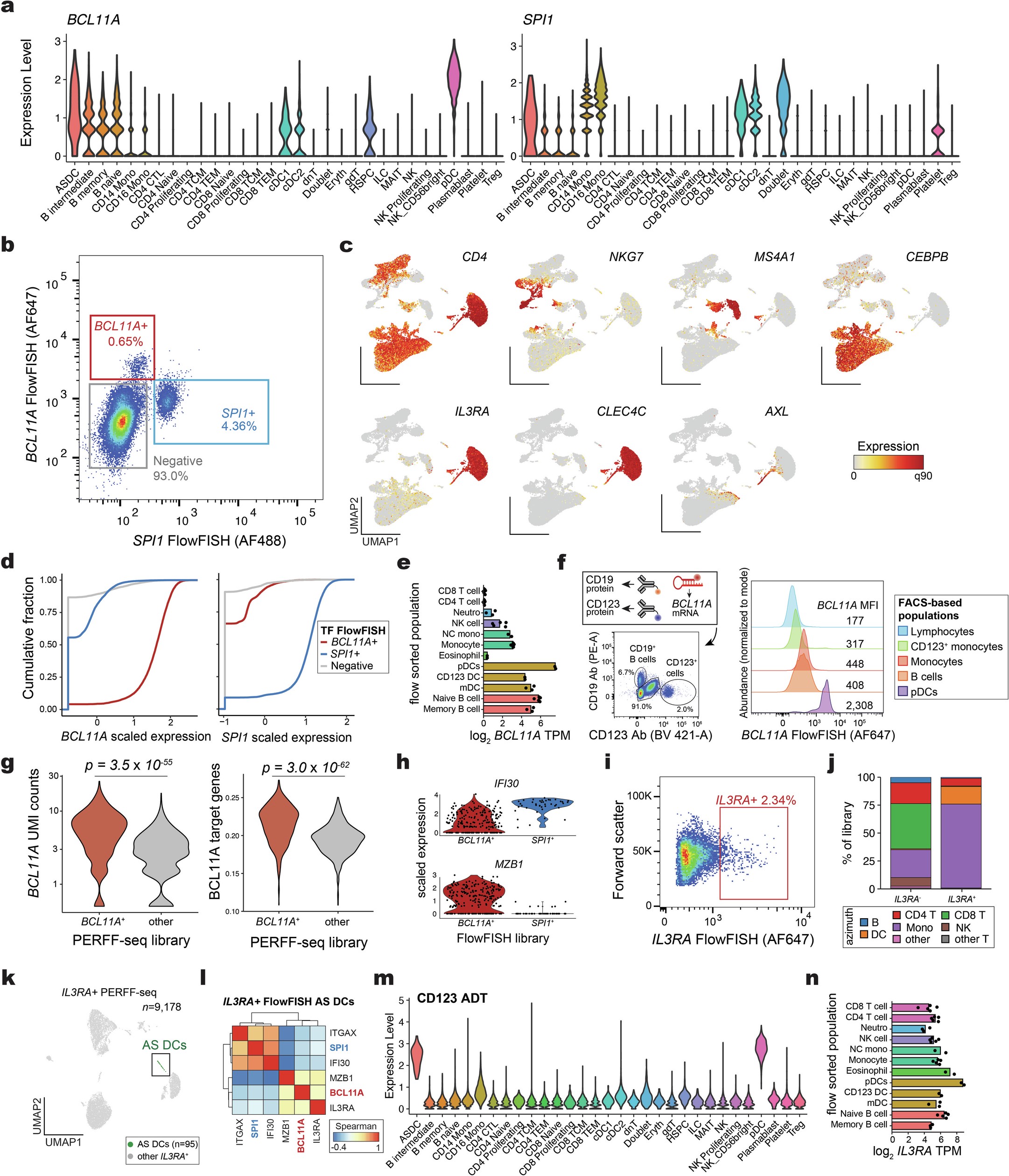 Extended Data Fig. 4