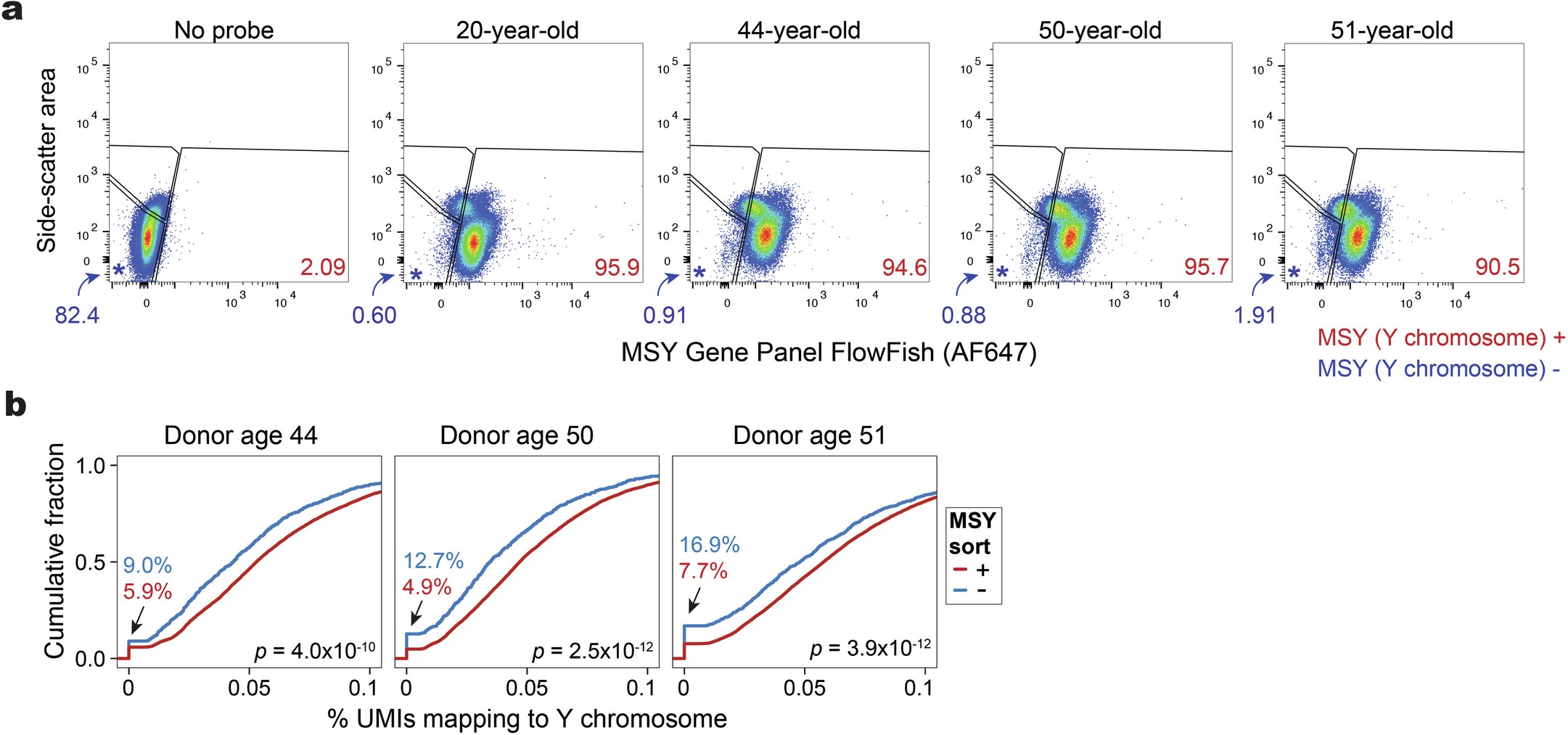 Extended Data Fig. 5