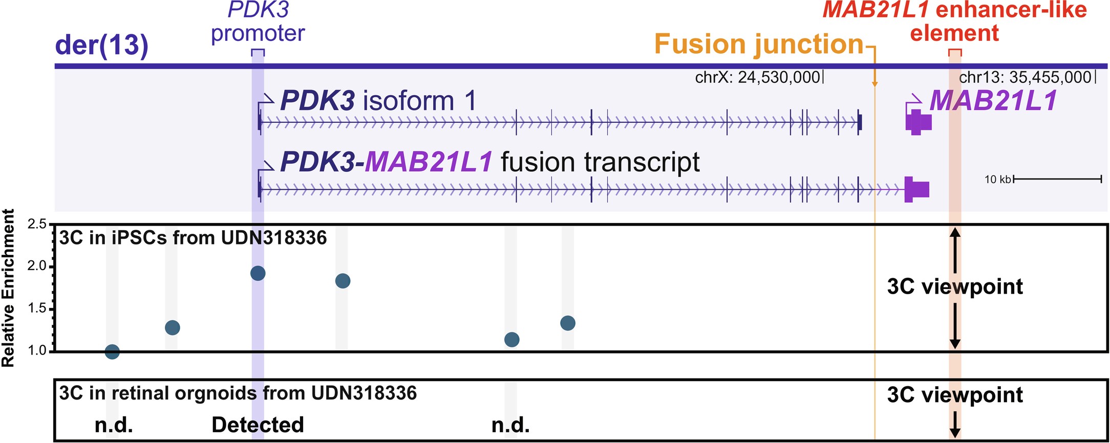 Extended Data Fig. 7