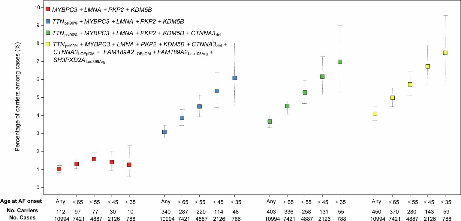 Extended Data Fig. 5