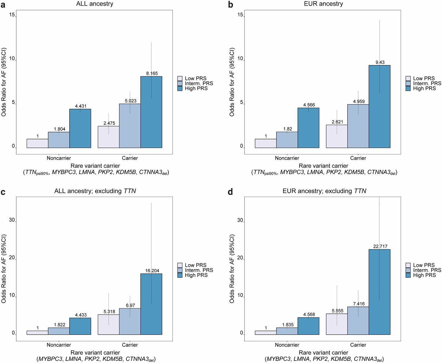 Extended Data Fig. 6