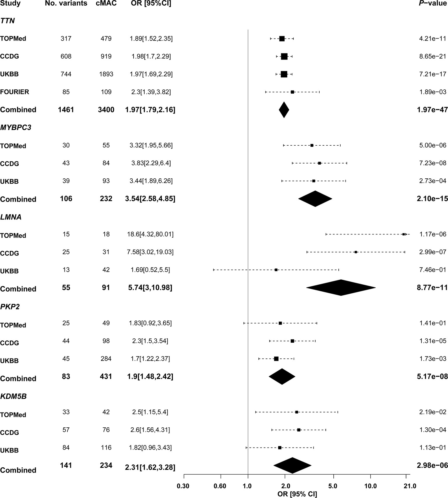 Extended Data Fig. 1