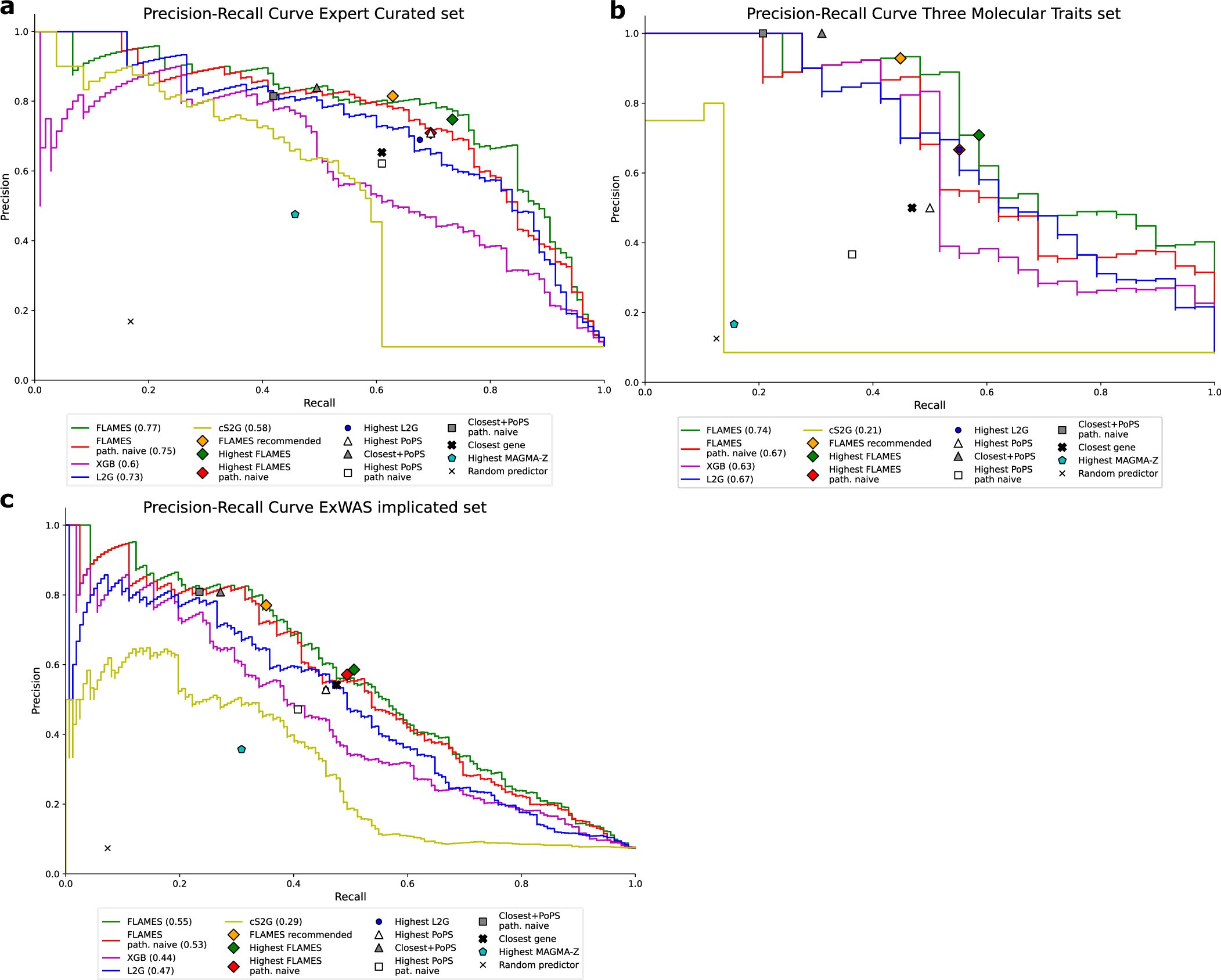 Extended Data Fig. 8