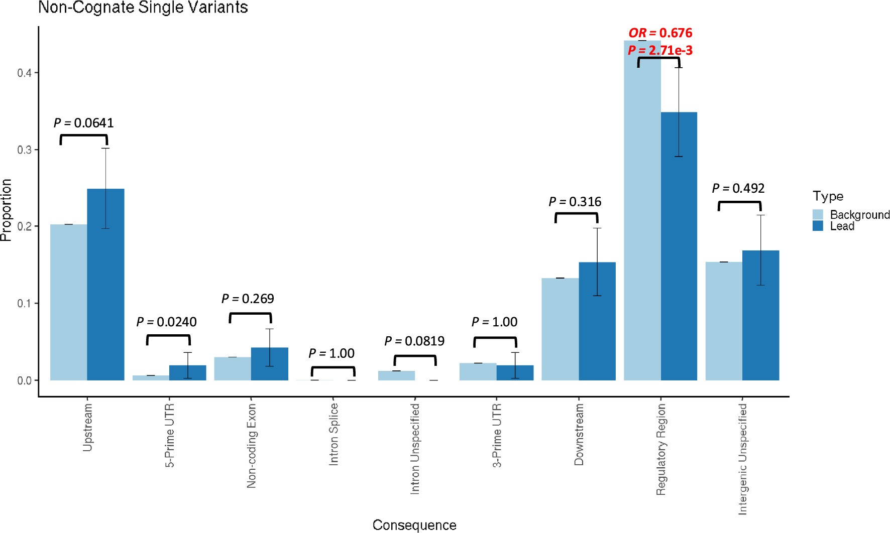 Extended Data Fig. 4