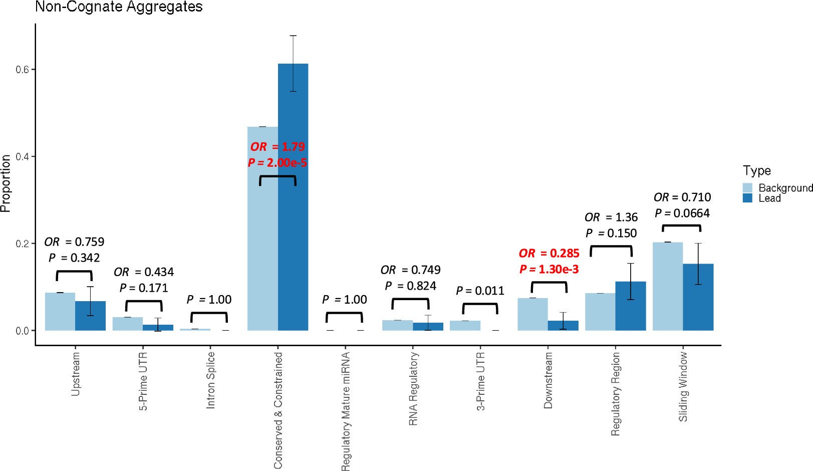 Extended Data Fig. 5
