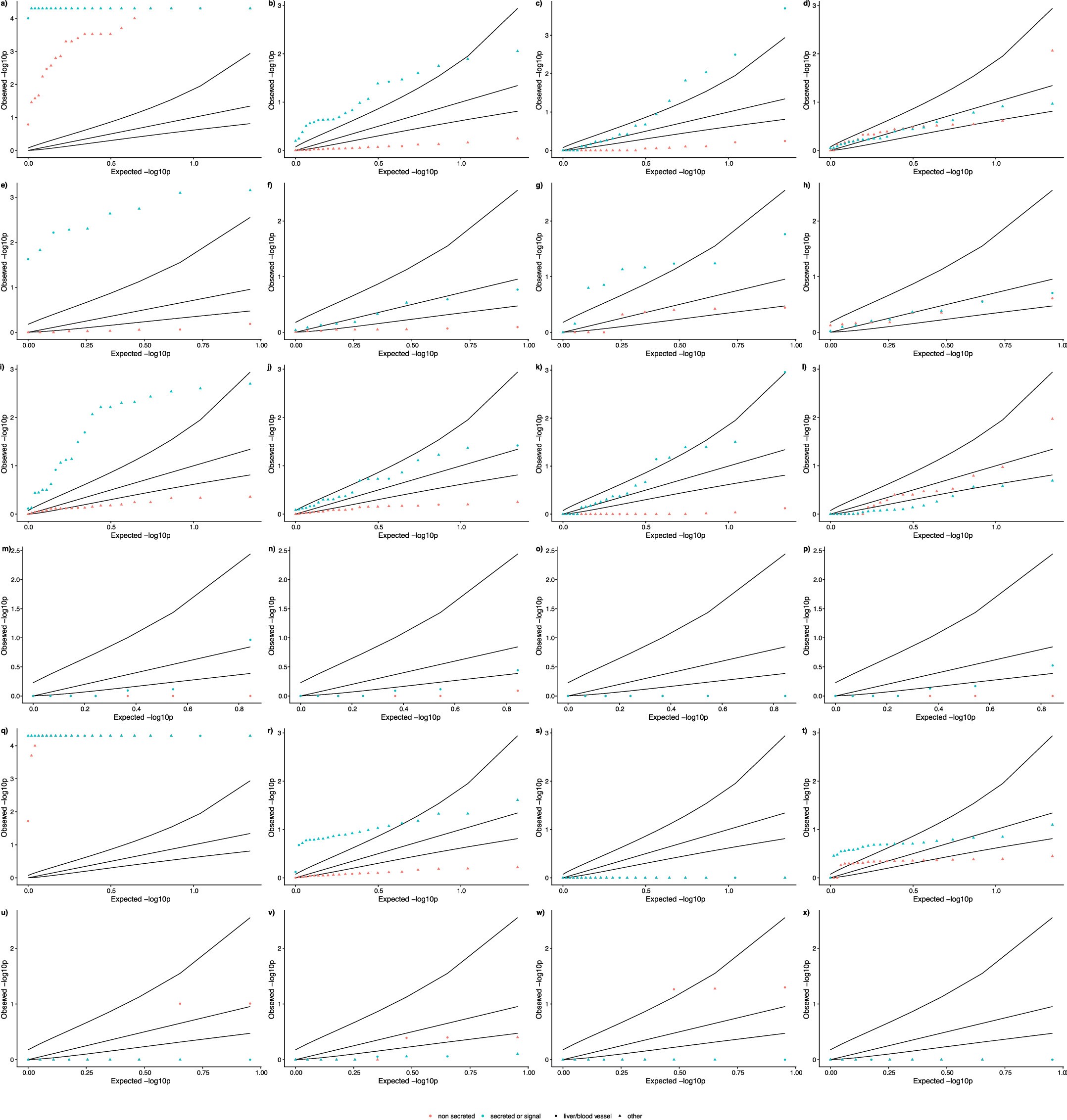 Extended Data Fig. 6