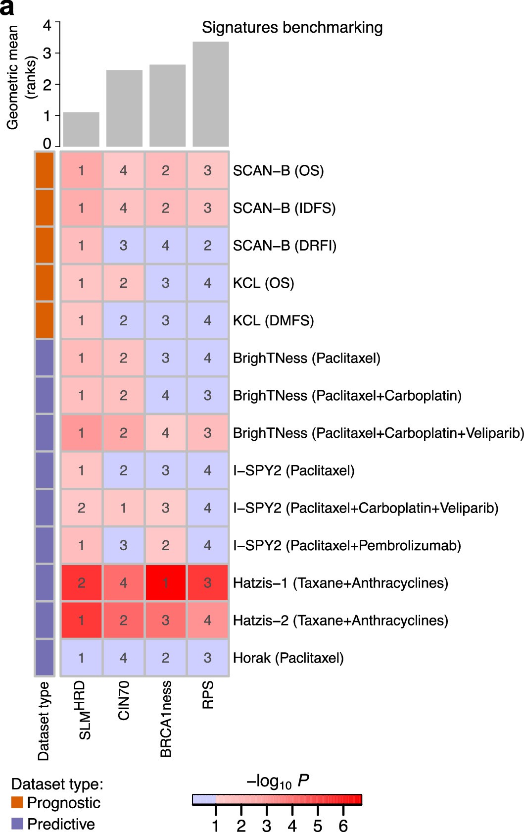 Extended Data Fig. 4: Benchmarking of SLMHRD.