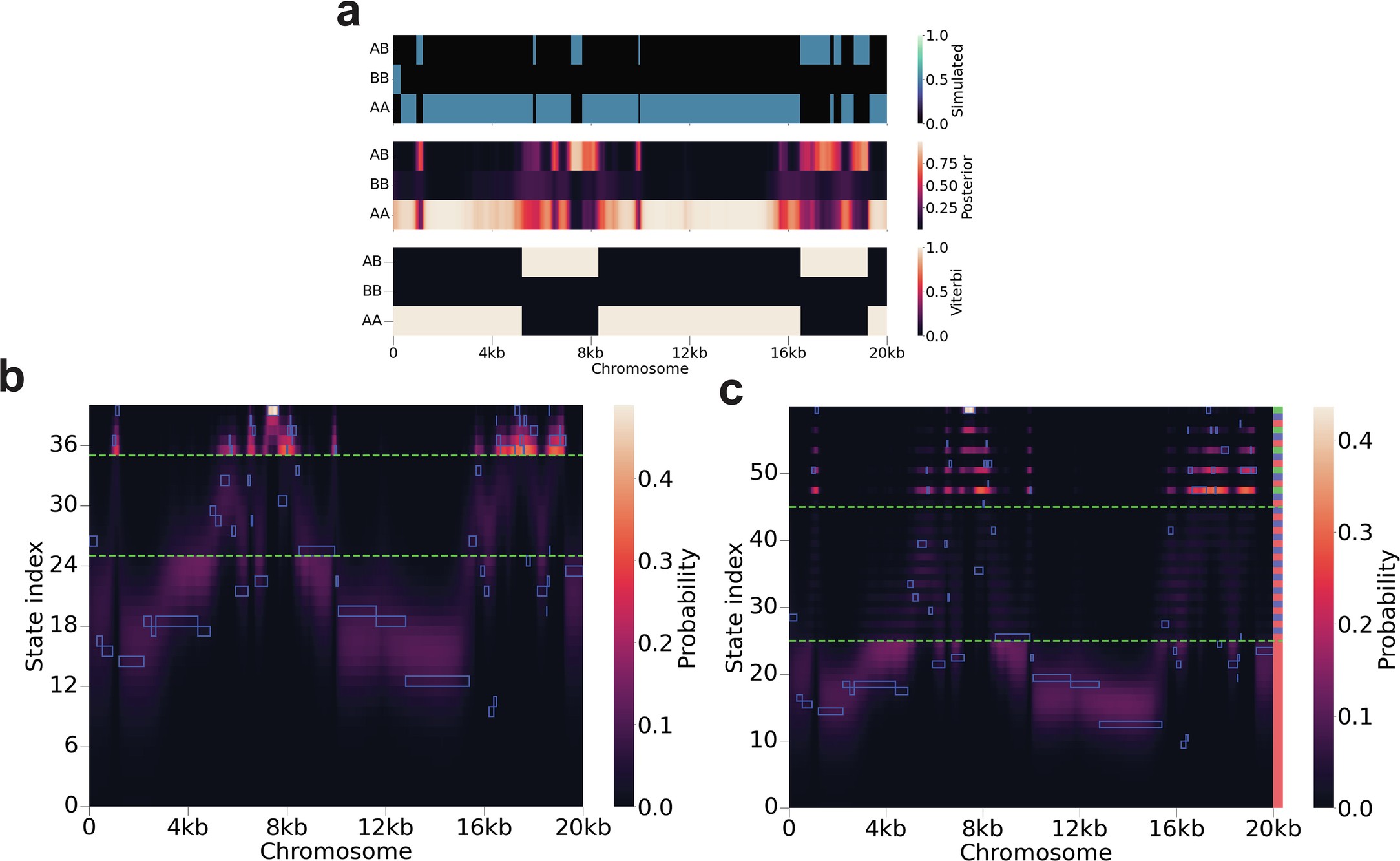 Extended Data Fig. 5: Posterior decoding from cobraa and cobraa-path, on simulated data.