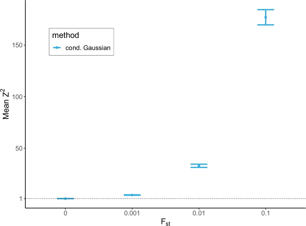 Extended Data Fig. 5