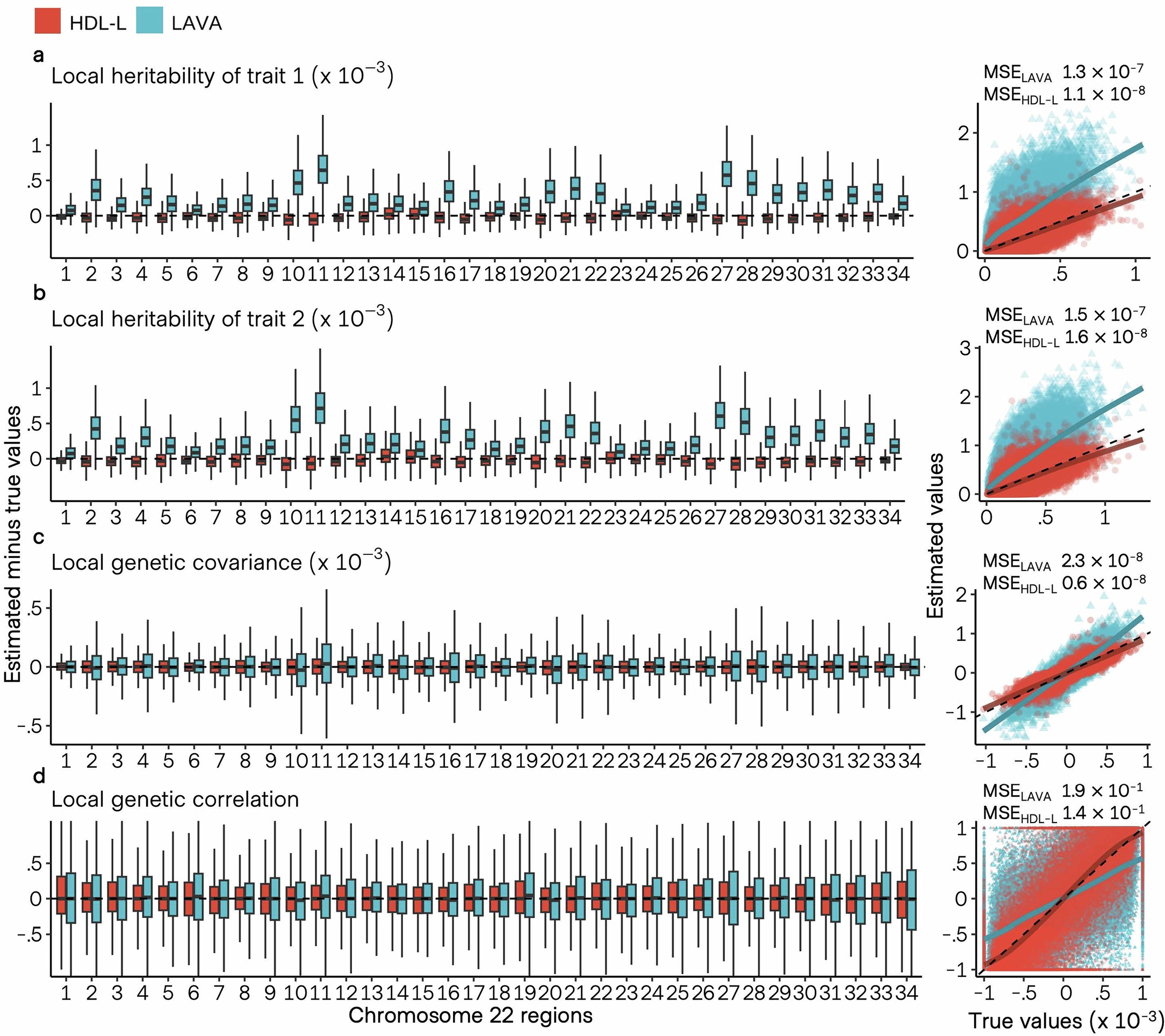 Extended Data Fig. 1