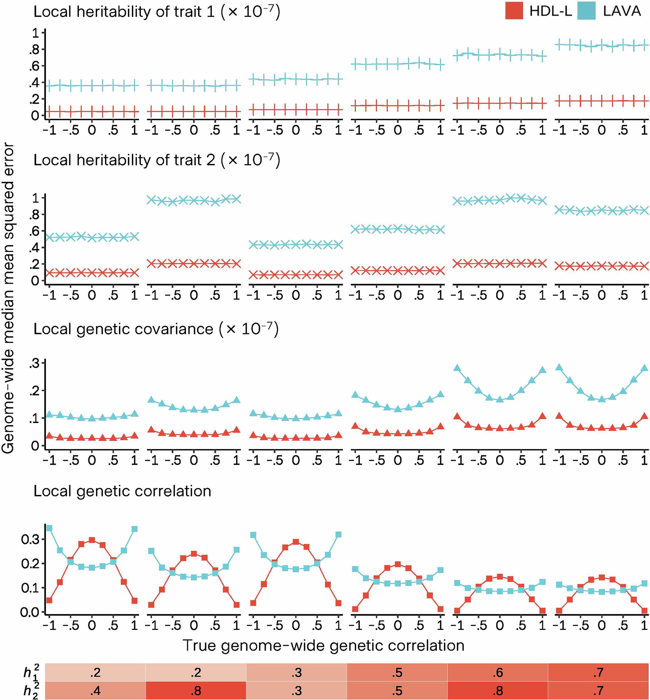 Extended Data Fig. 2