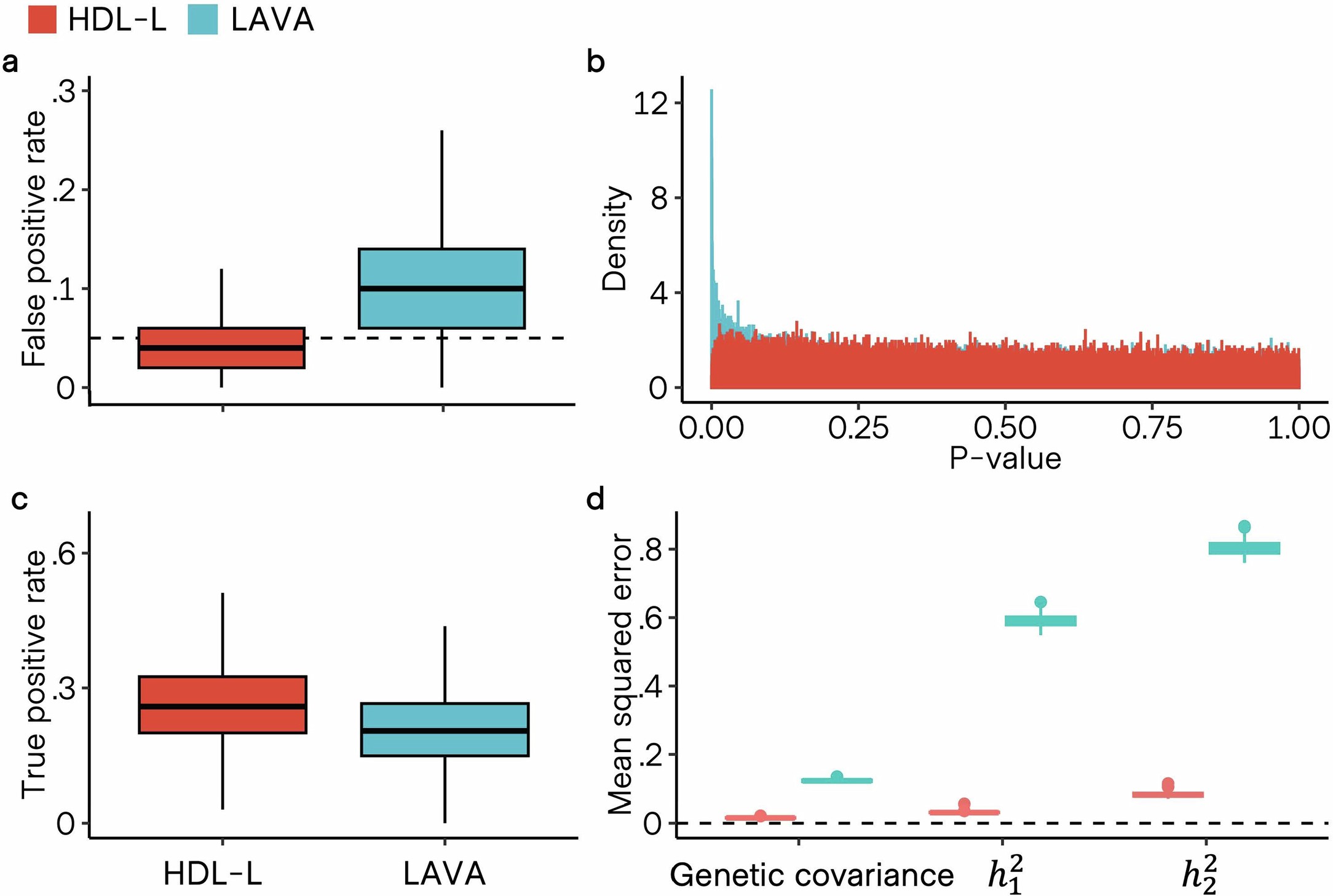 Extended Data Fig. 6