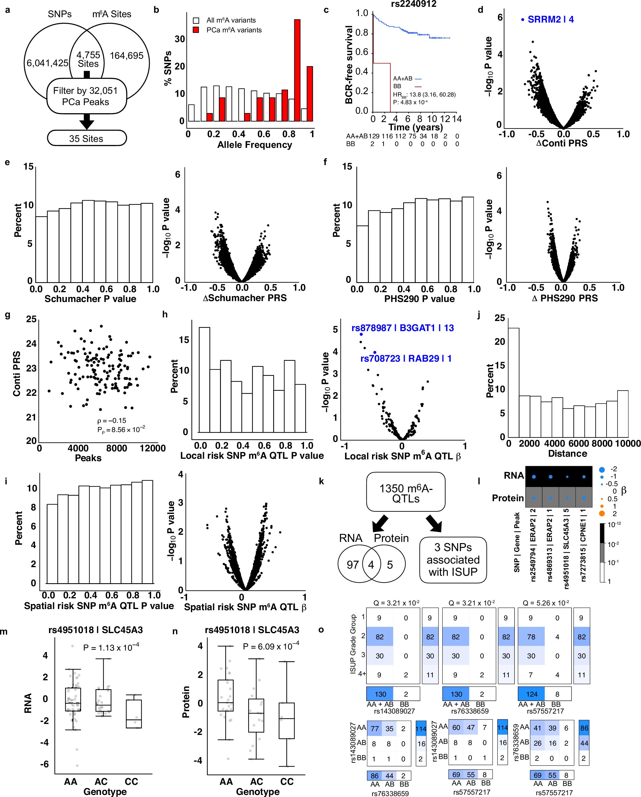 Extended Data Fig. 4