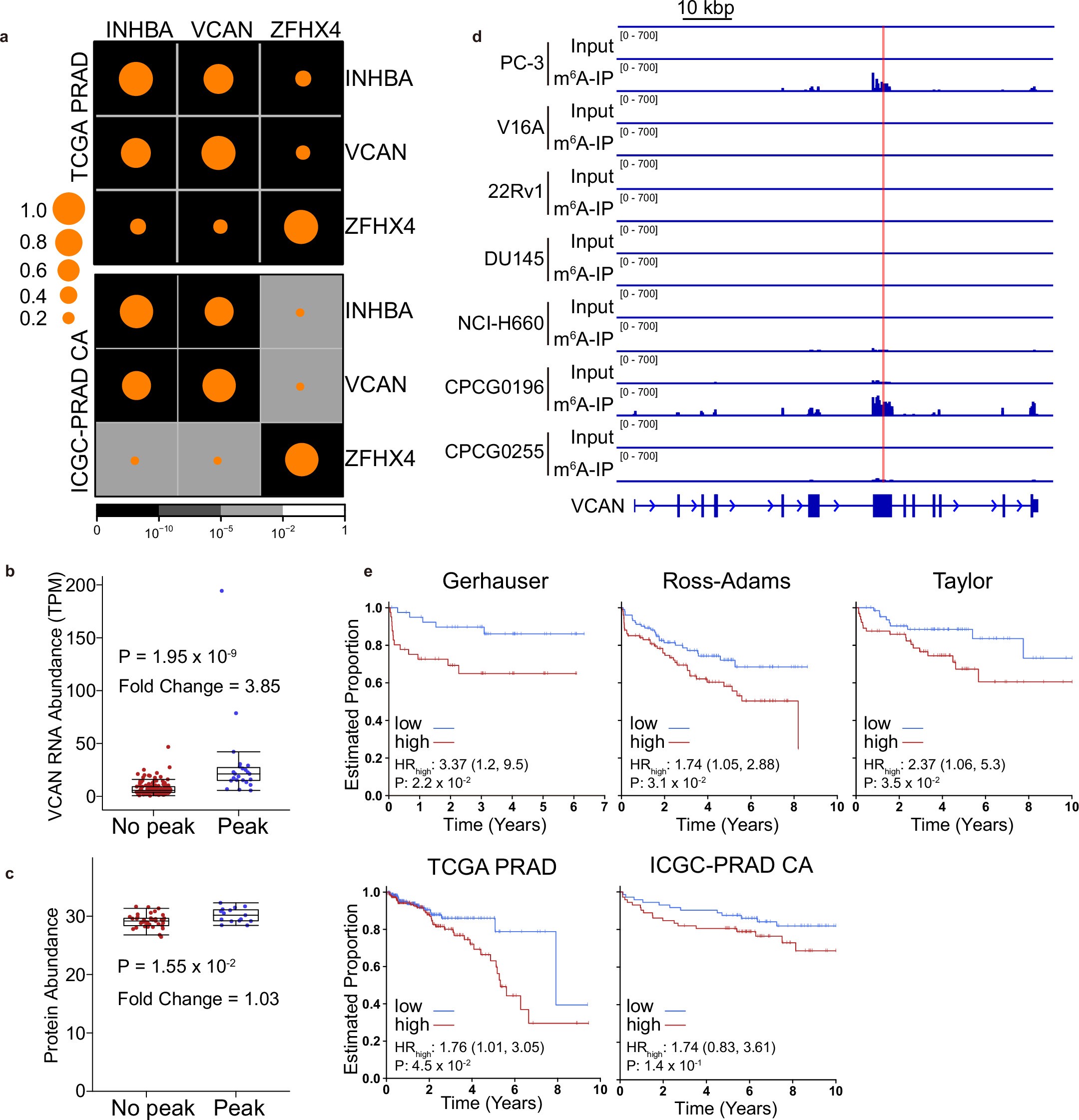 Extended Data Fig. 6