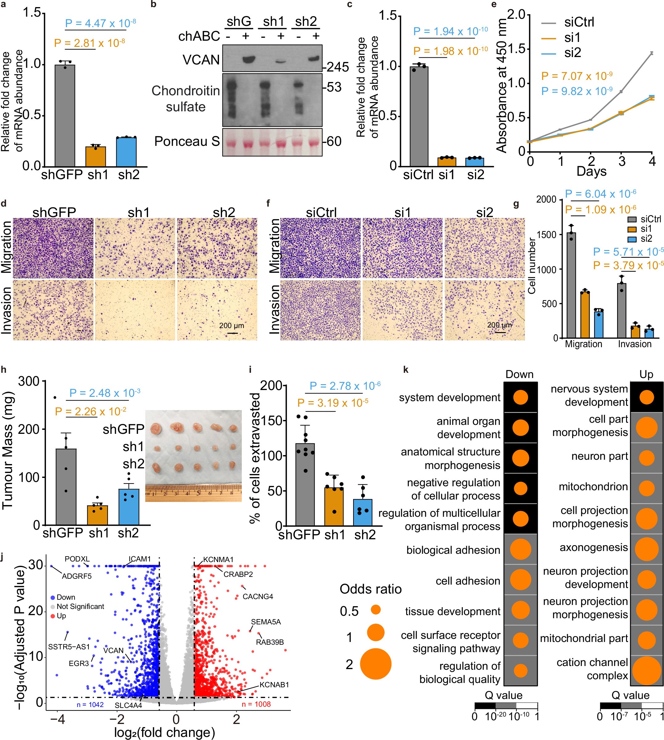 Extended Data Fig. 7