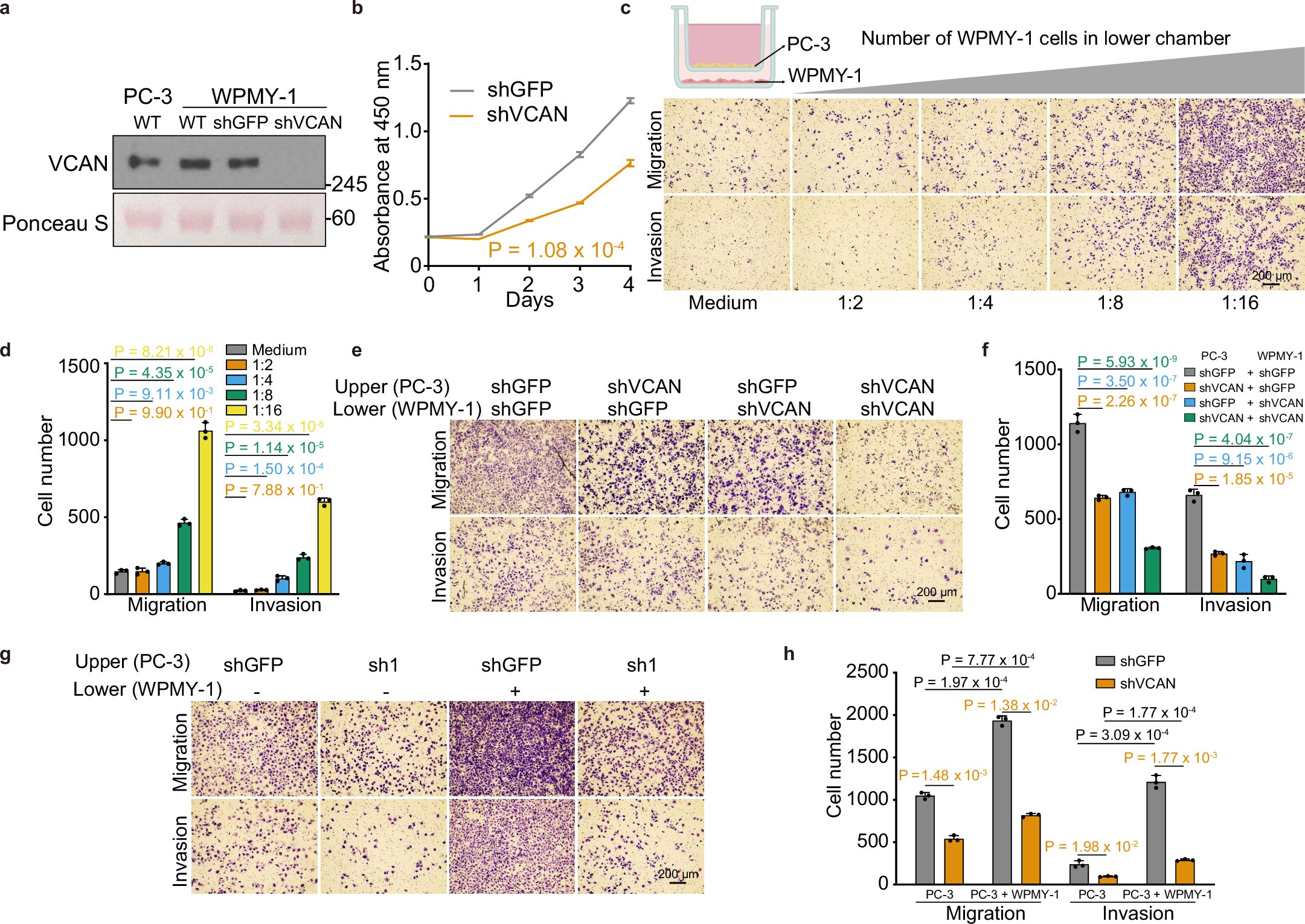 Extended Data Fig. 8
