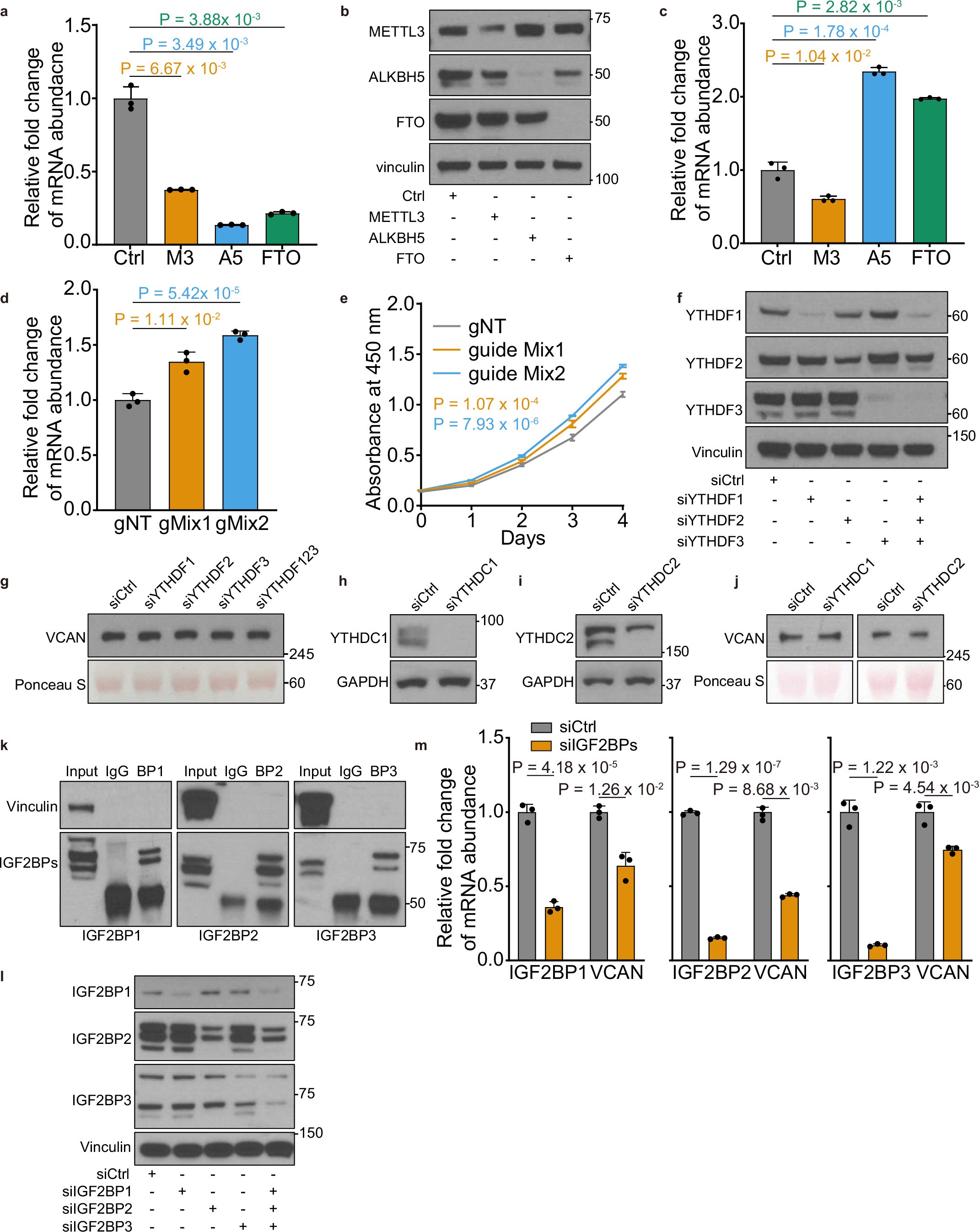 Extended Data Fig. 9