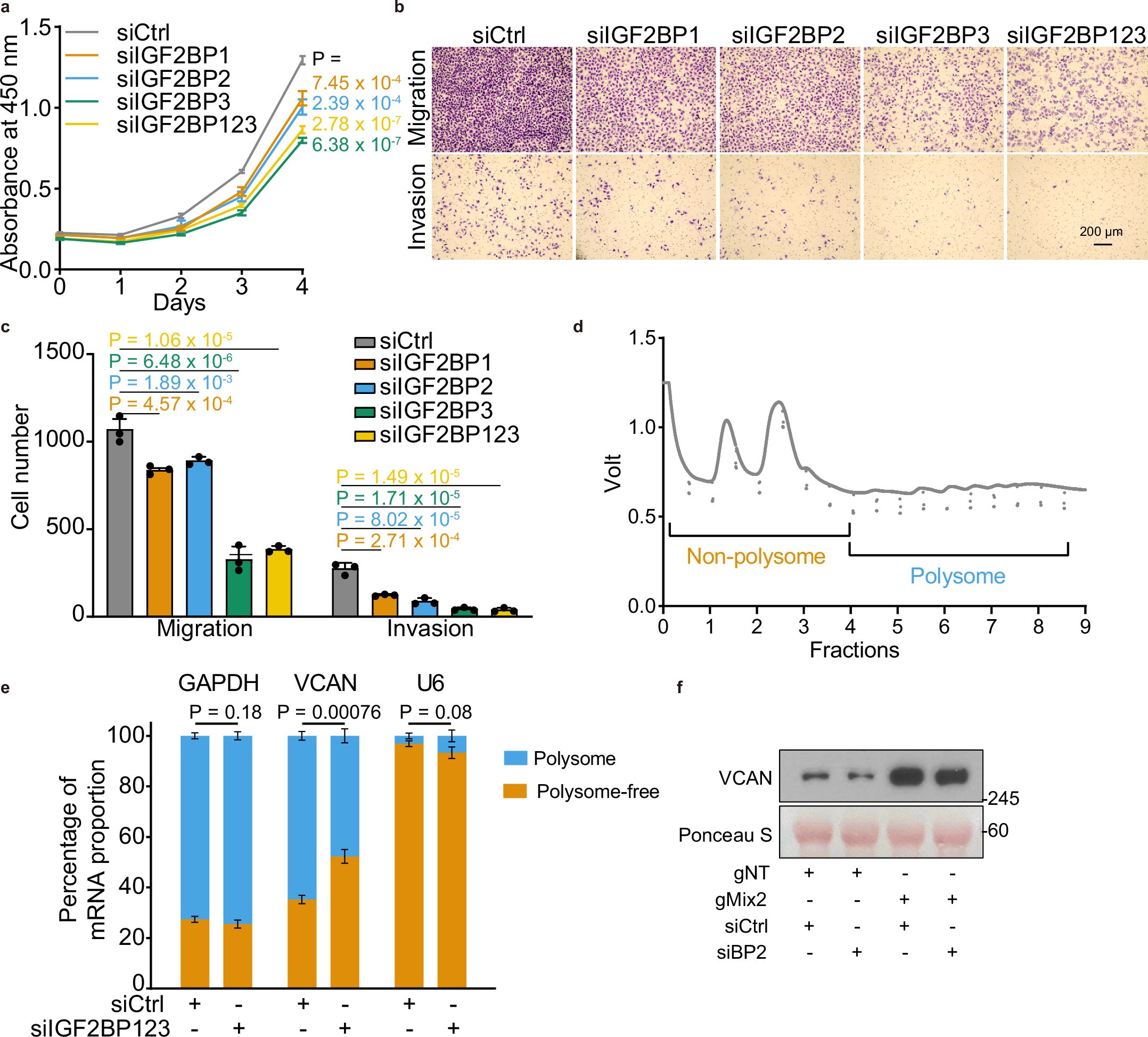 Extended Data Fig. 10