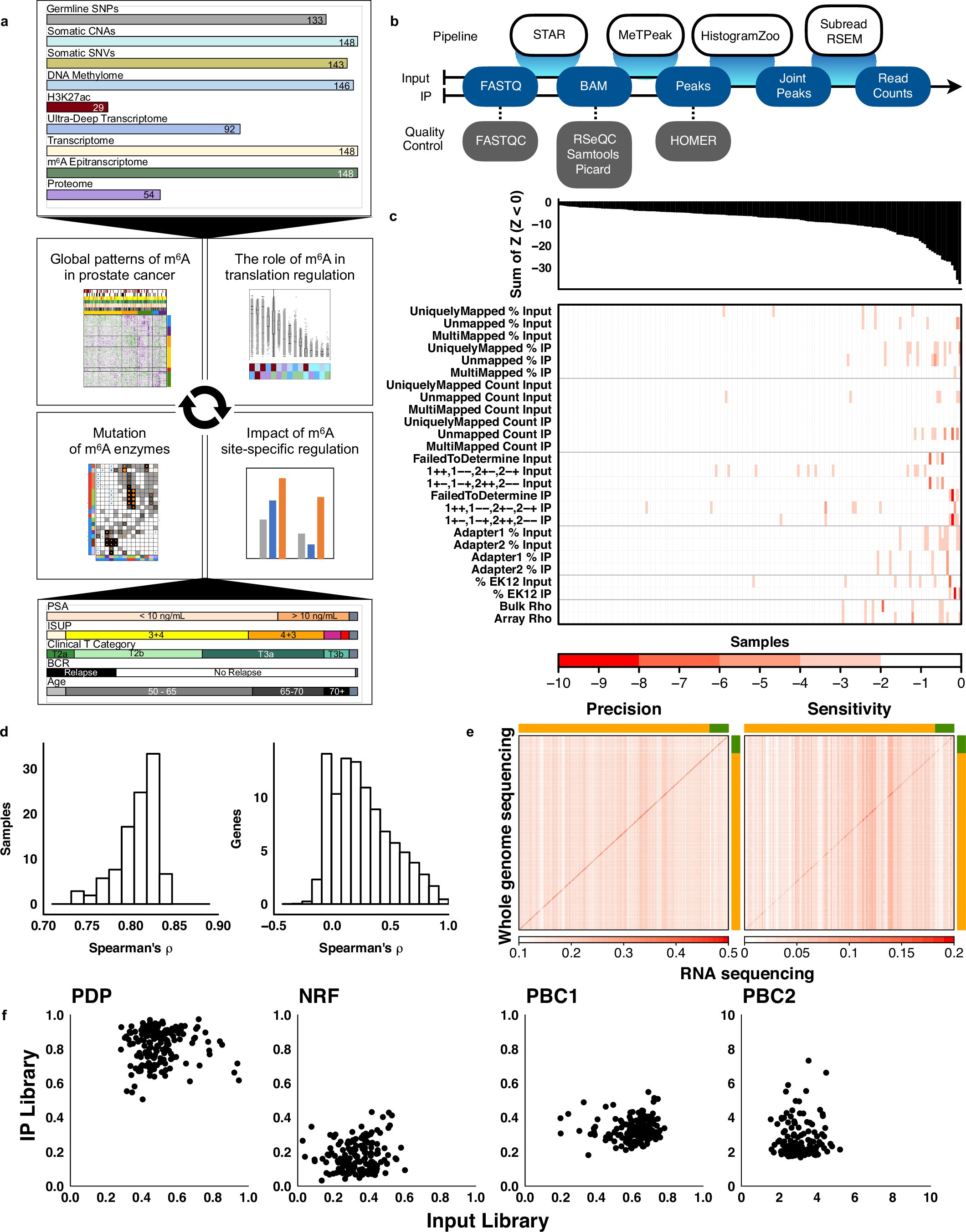 Extended Data Fig. 1