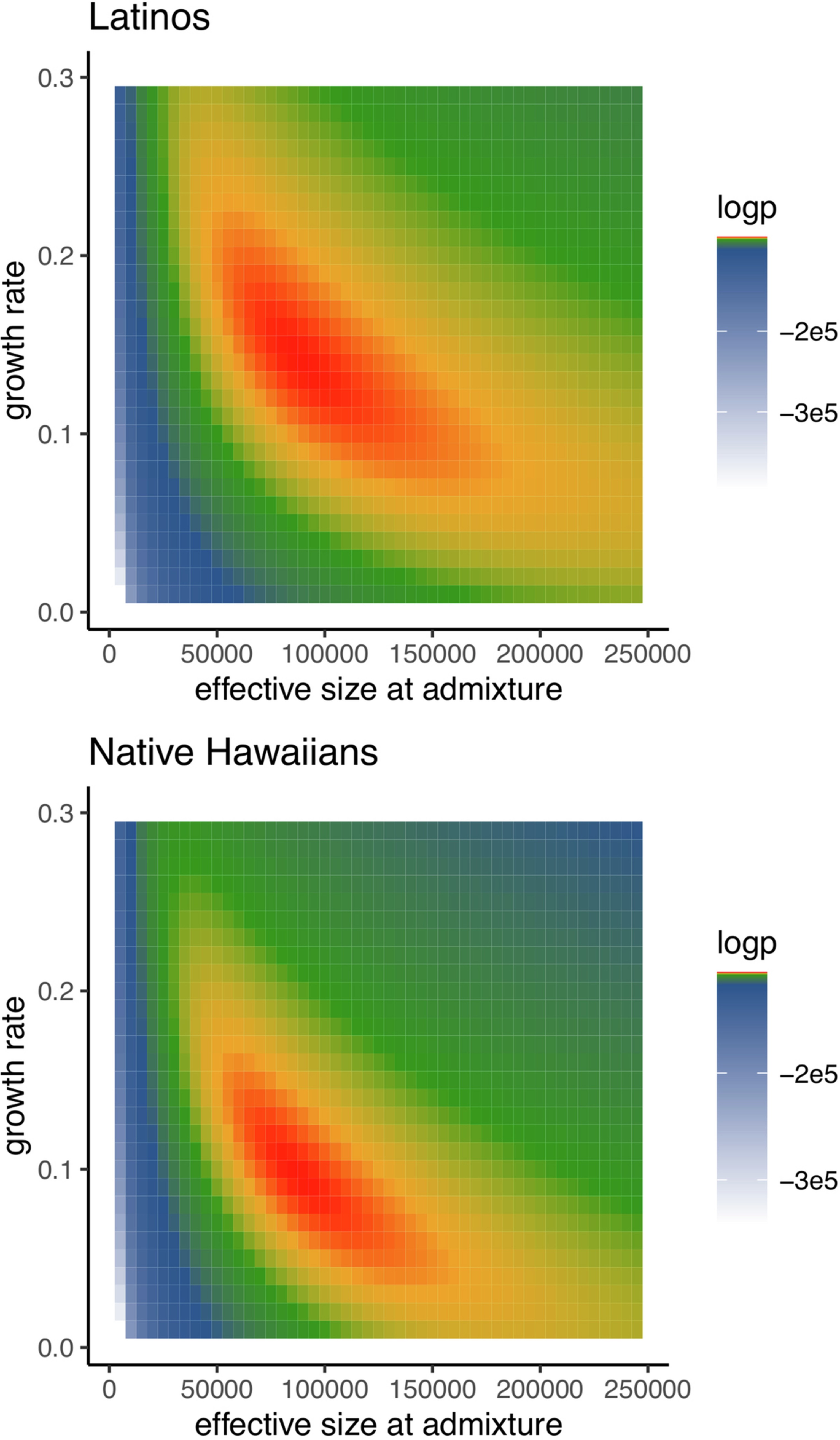 Extended Data Fig. 6
