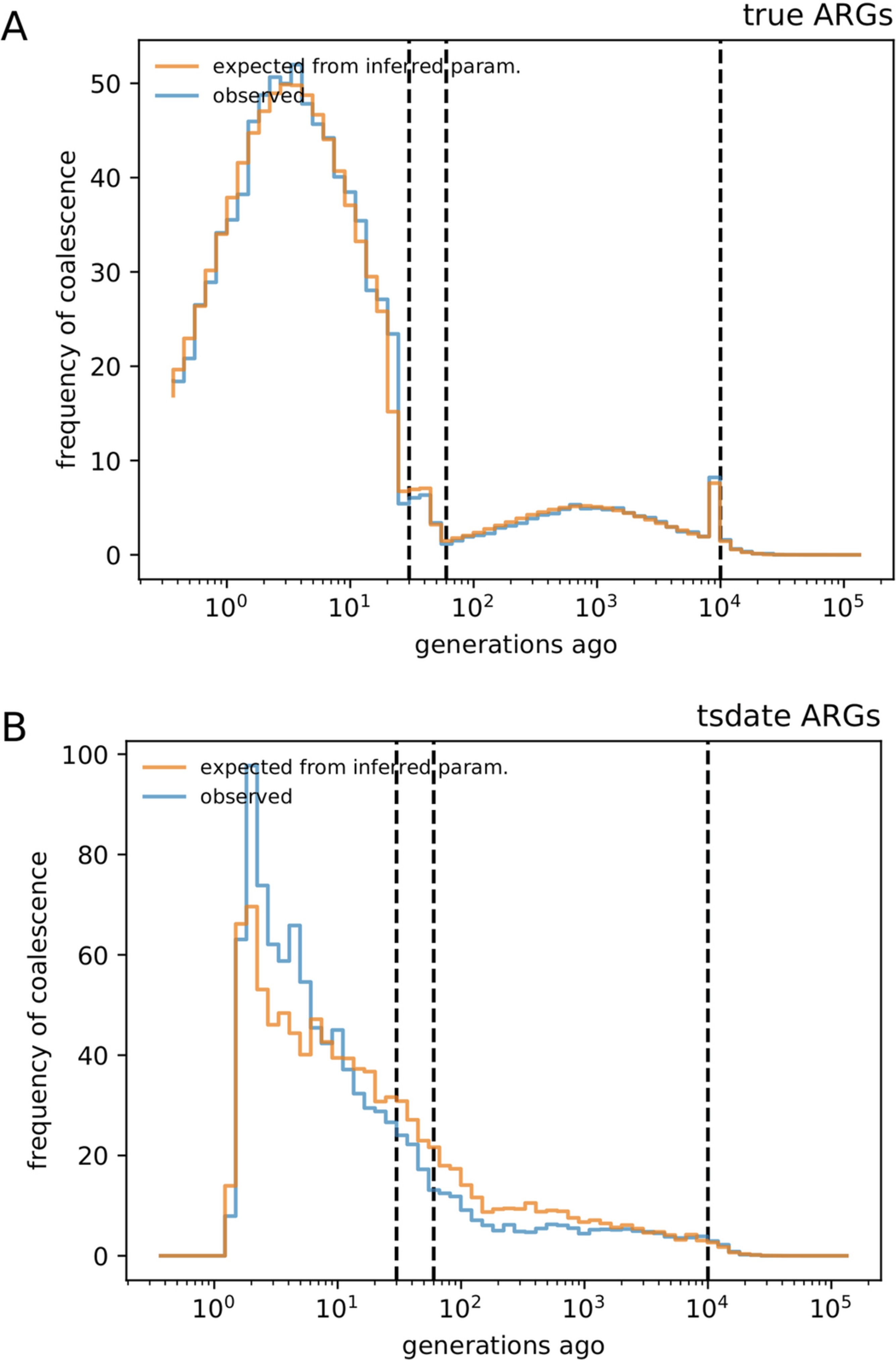 Extended Data Fig. 1