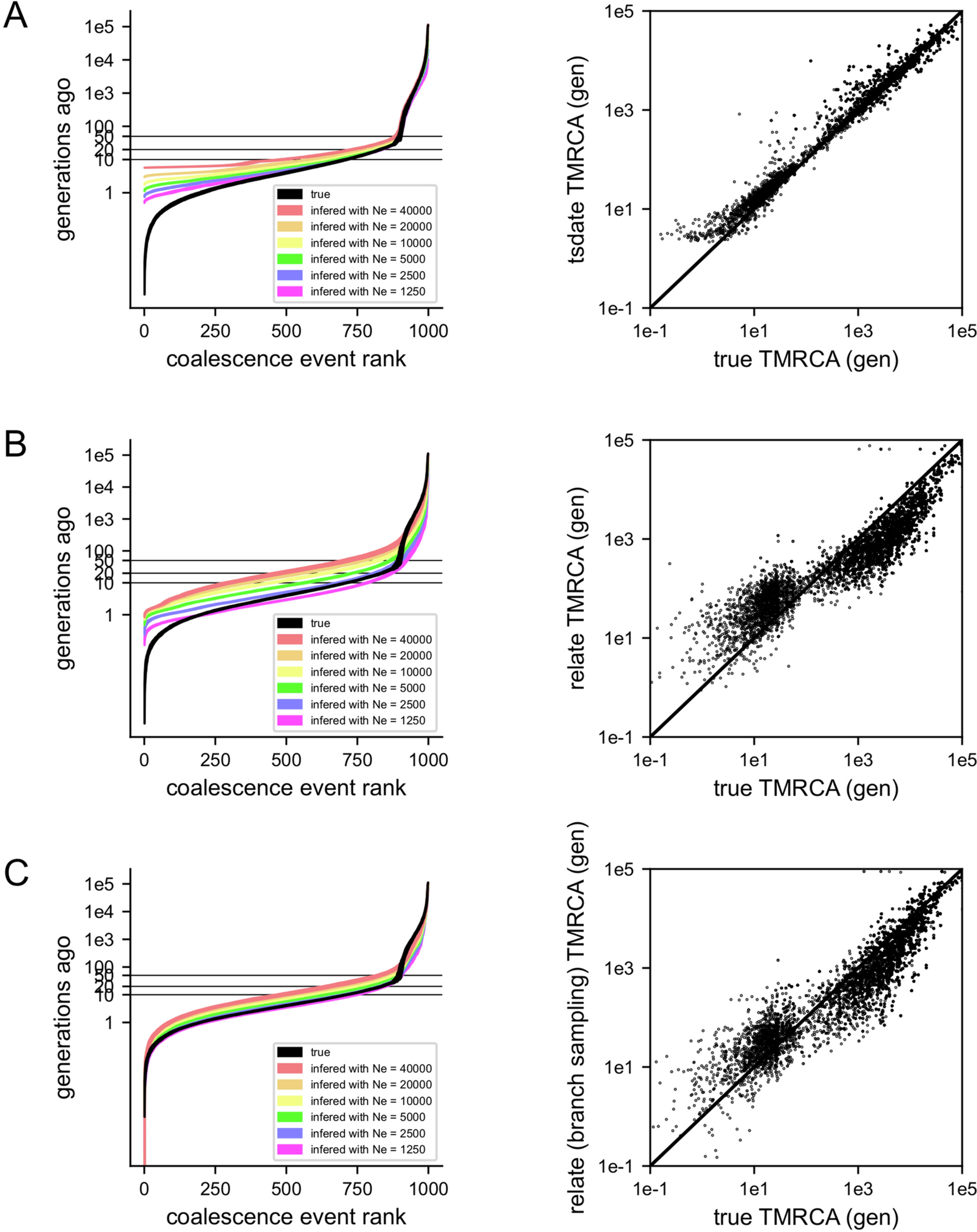 Extended Data Fig. 2