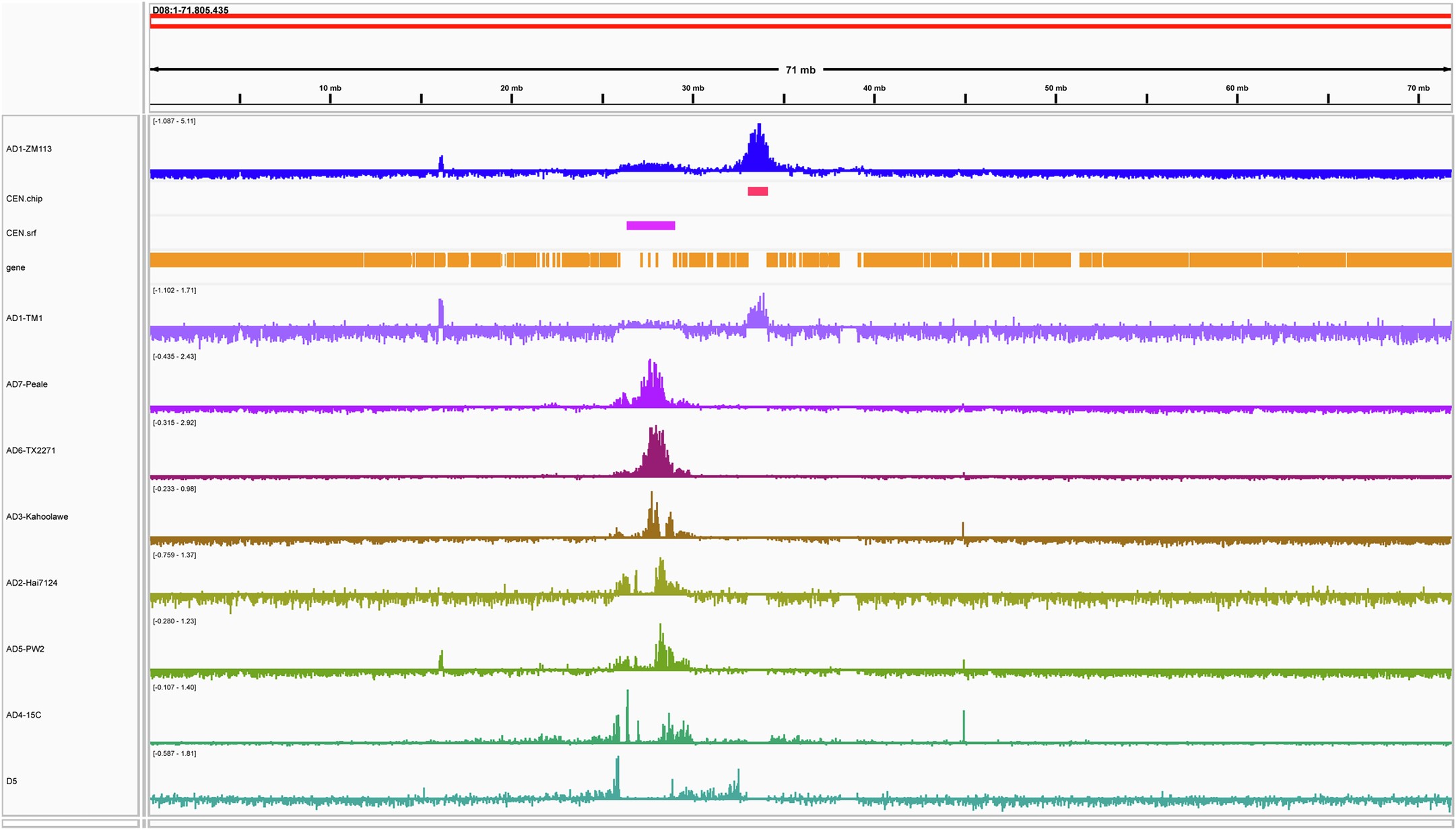 Extended Data Fig. 7