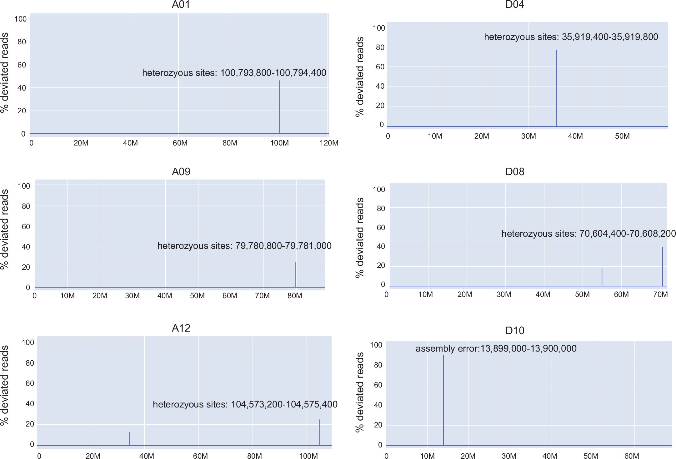 Extended Data Fig. 2