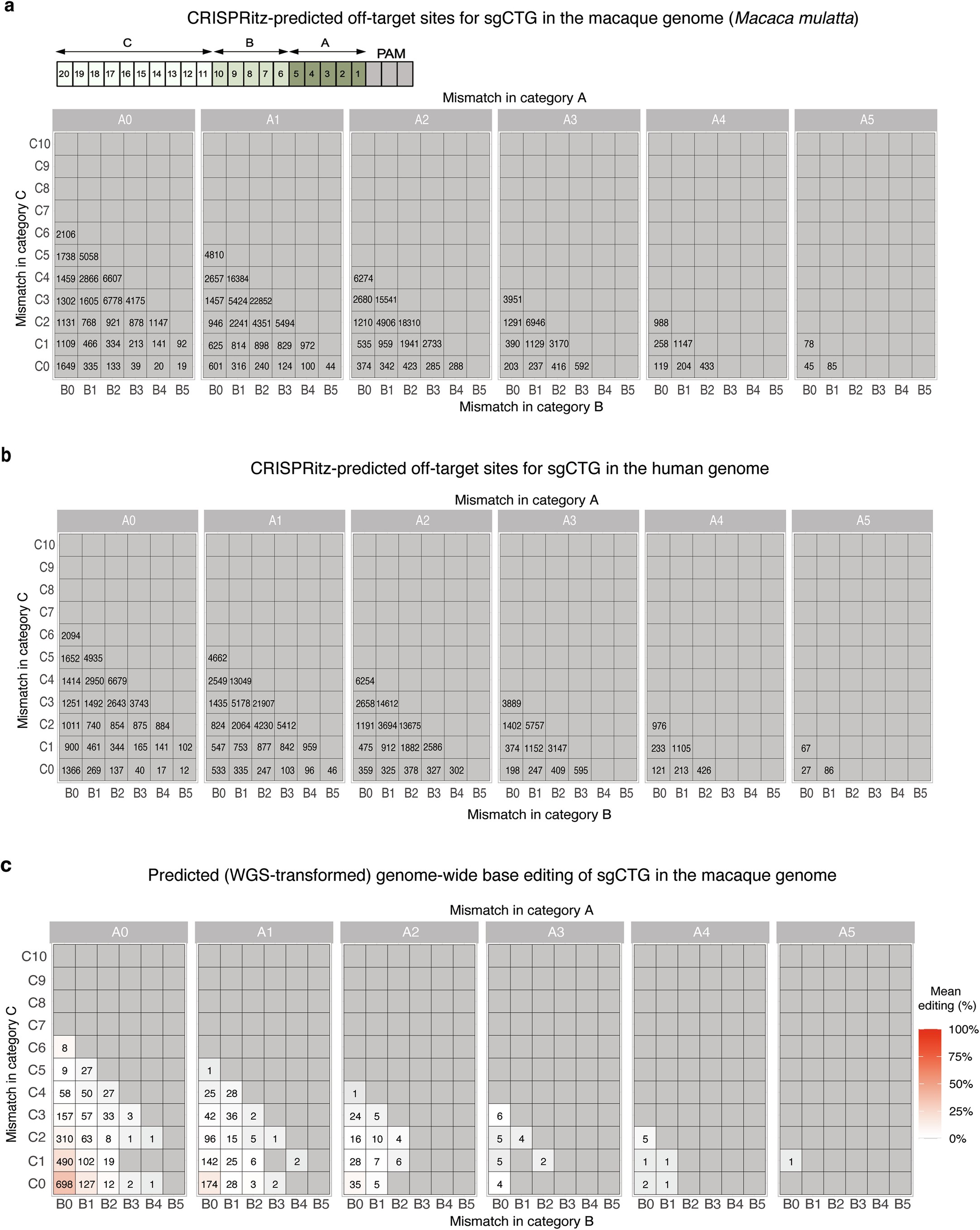 Extended Data Fig. 2
