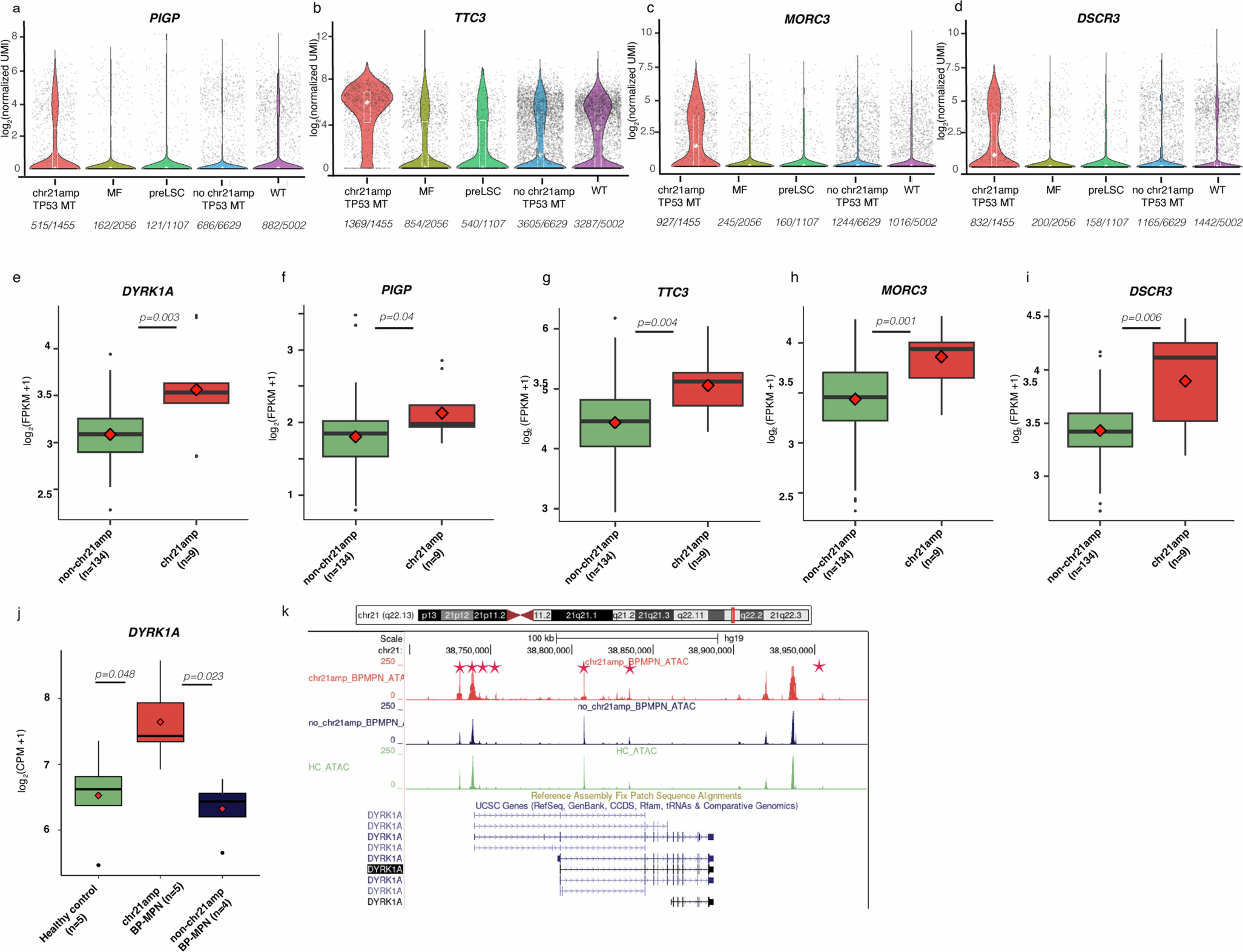 Extended Data Fig. 3