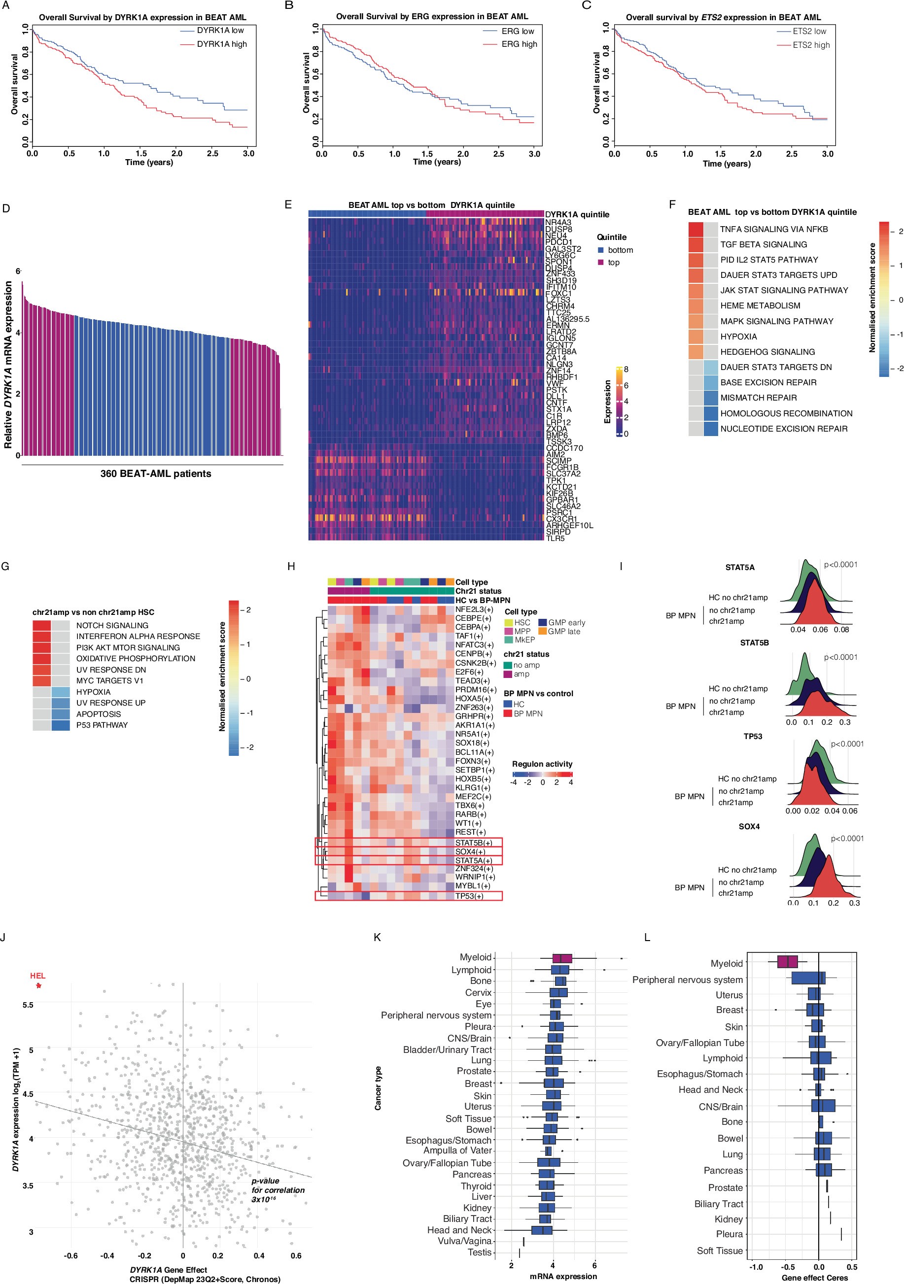 Extended Data Fig. 4