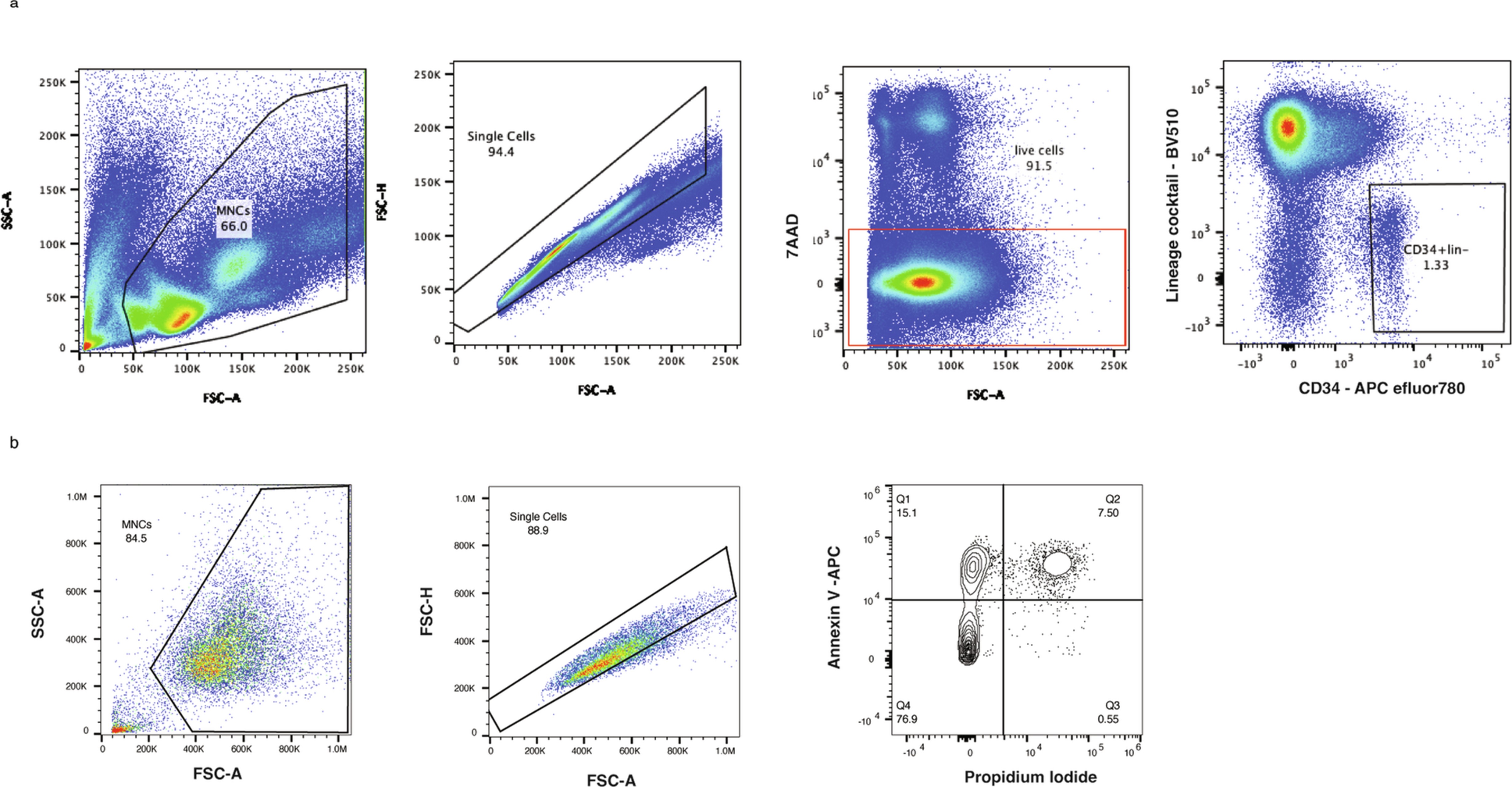 Extended Data Fig. 8