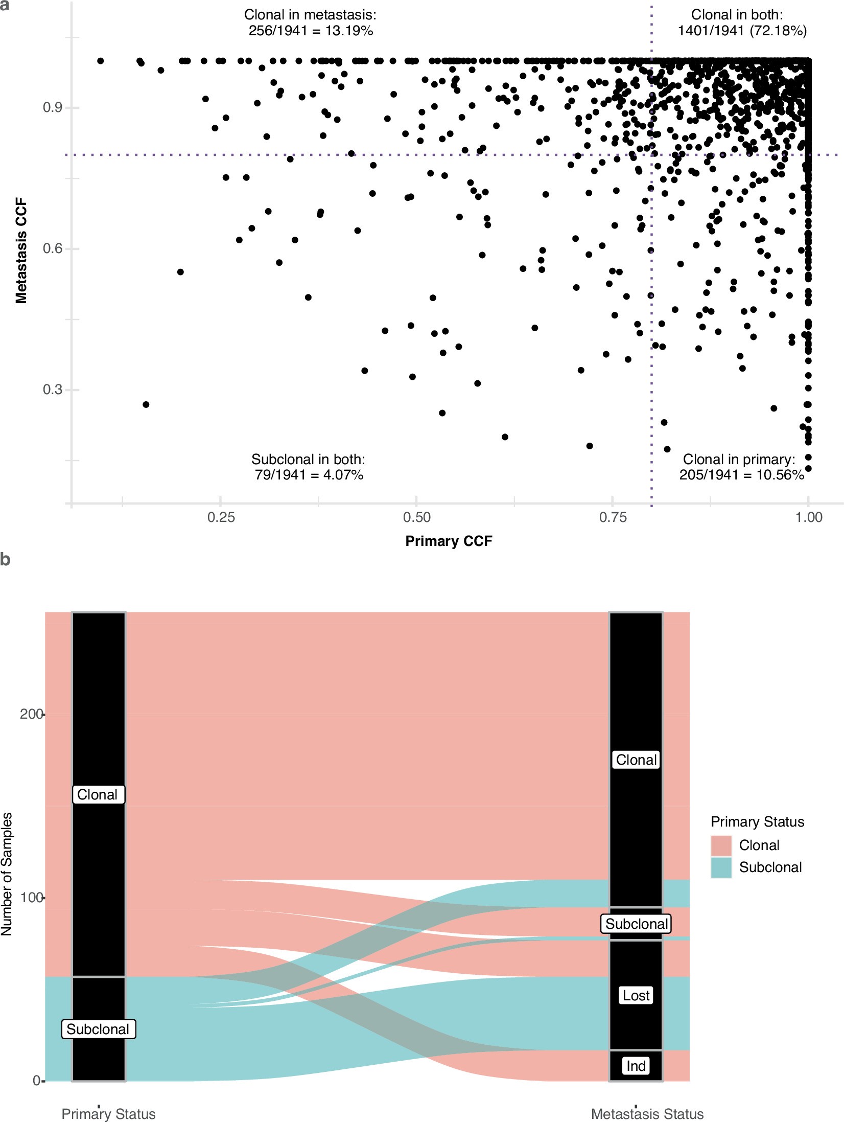 Extended Data Fig. 9