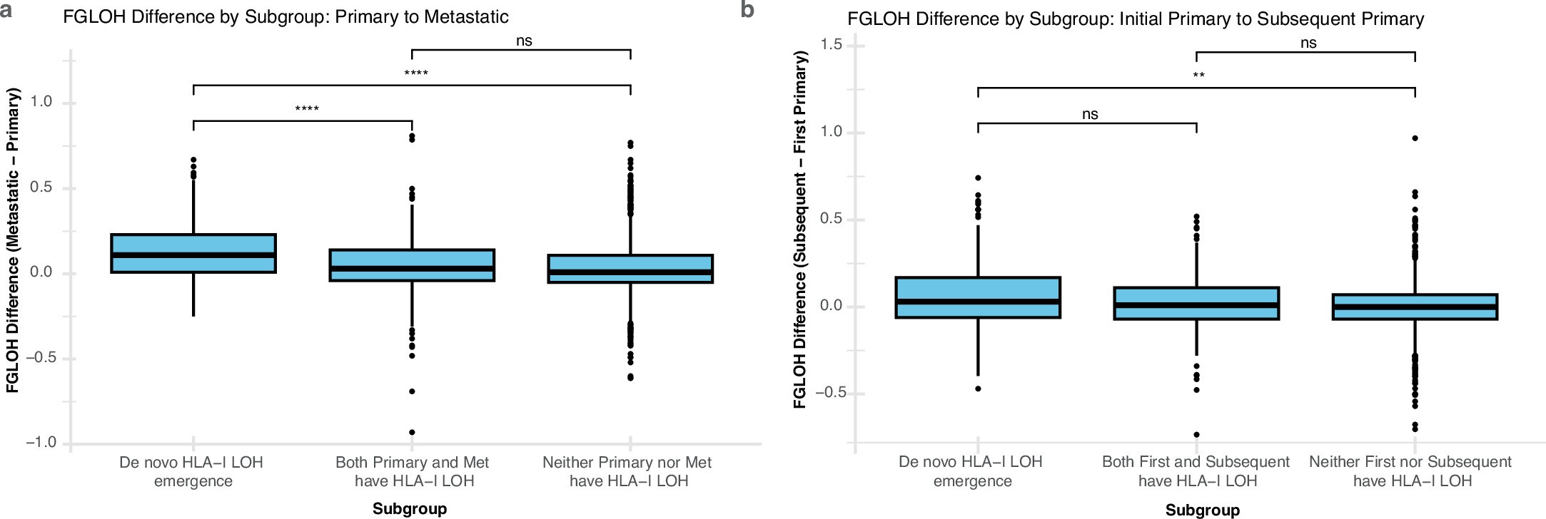 Extended Data Fig. 10