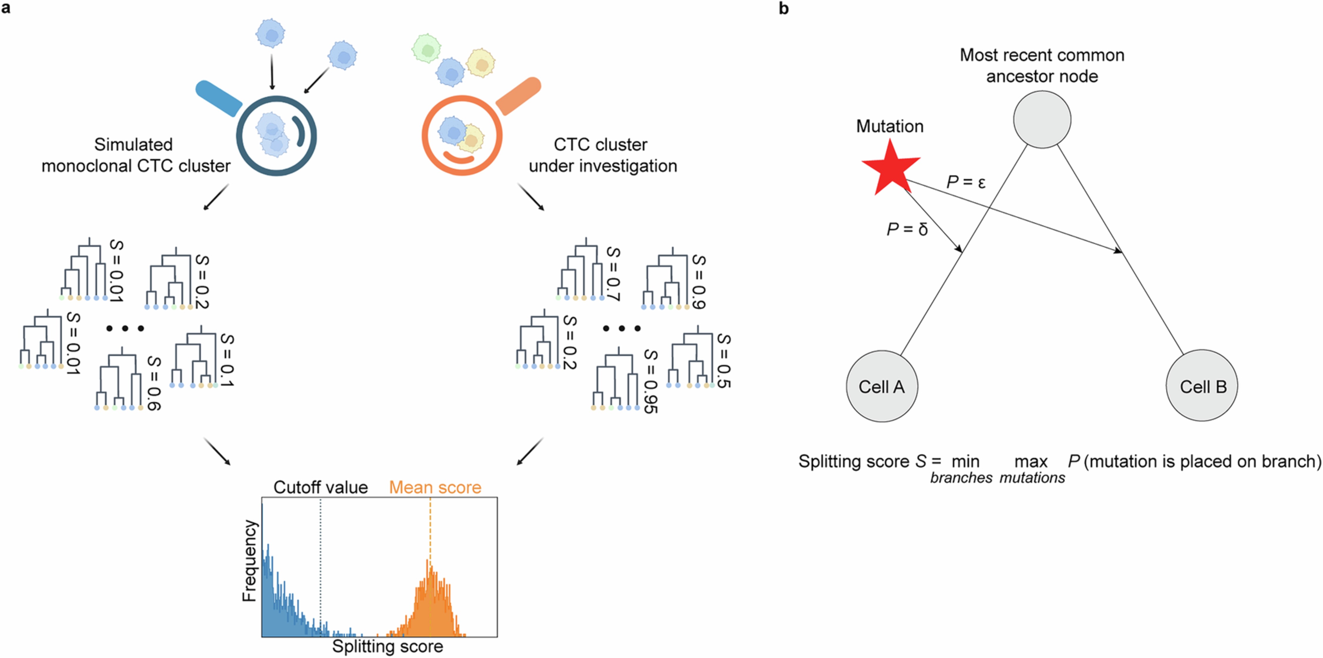 Extended Data Fig. 2