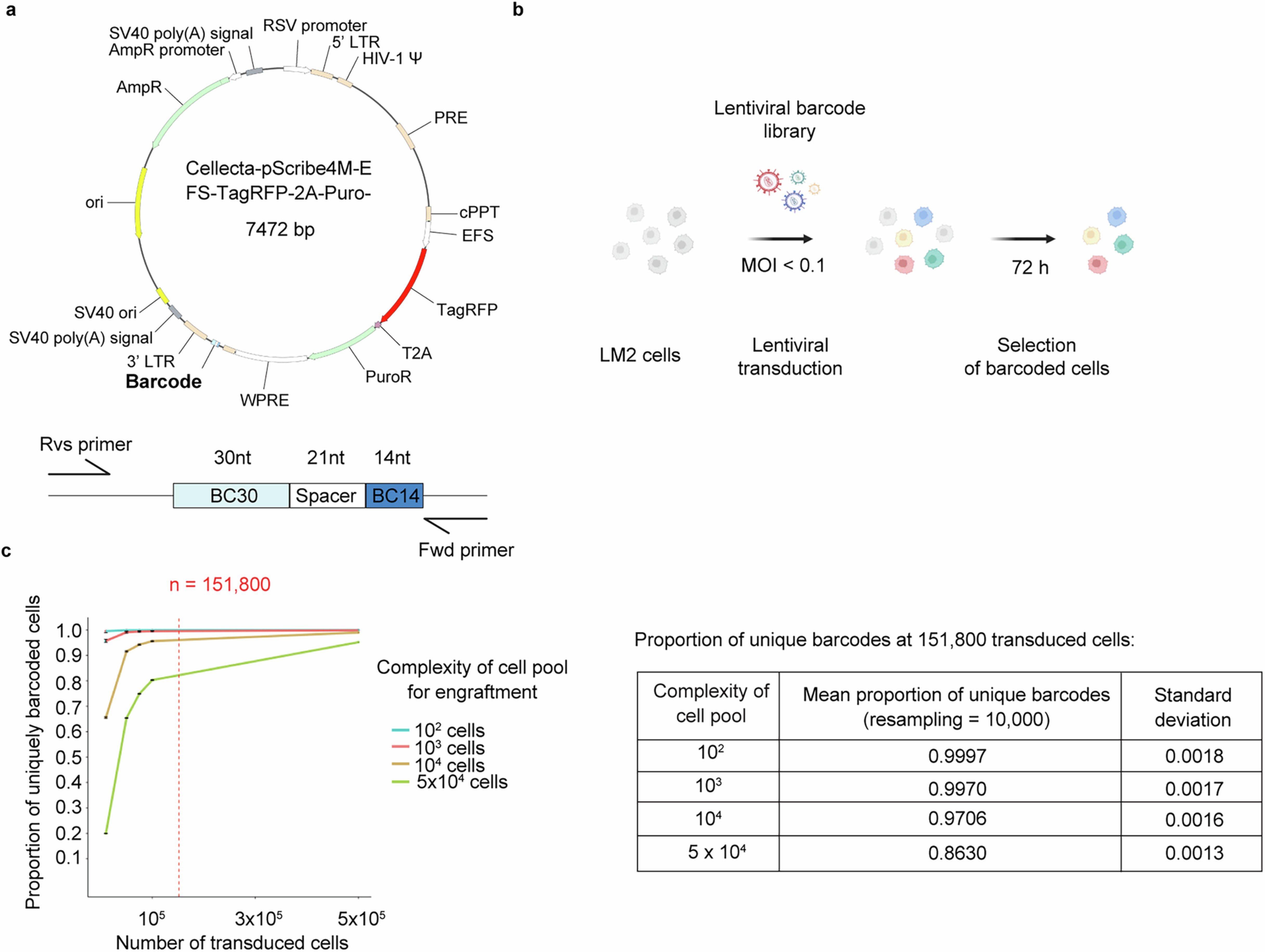 Extended Data Fig. 3