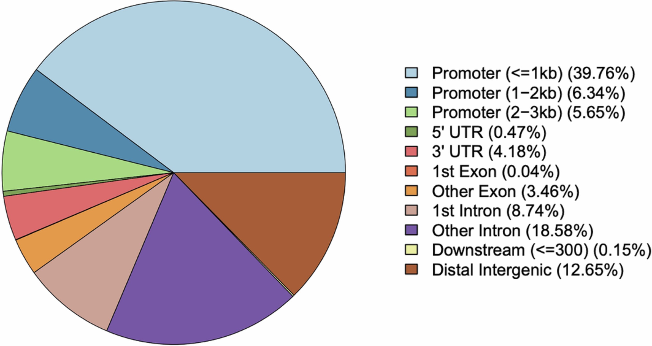 Extended Data Fig. 1