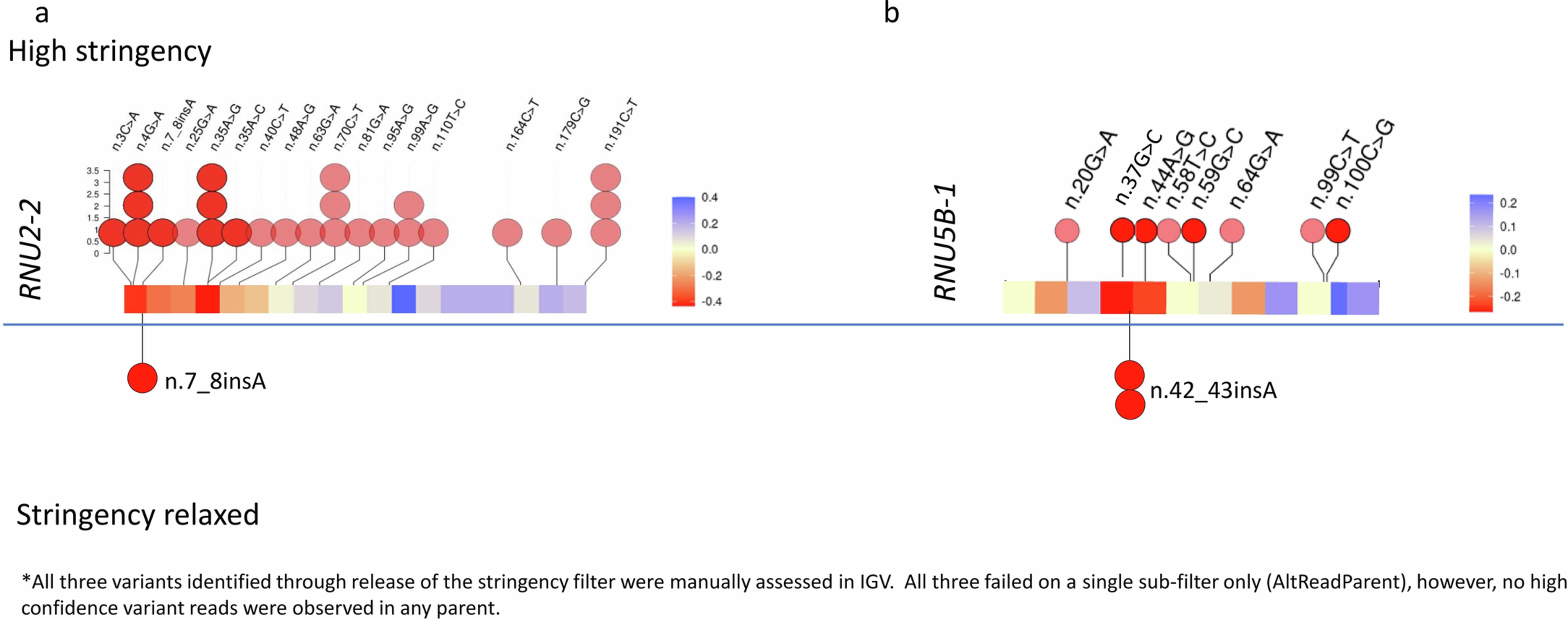 Extended Data Fig. 5