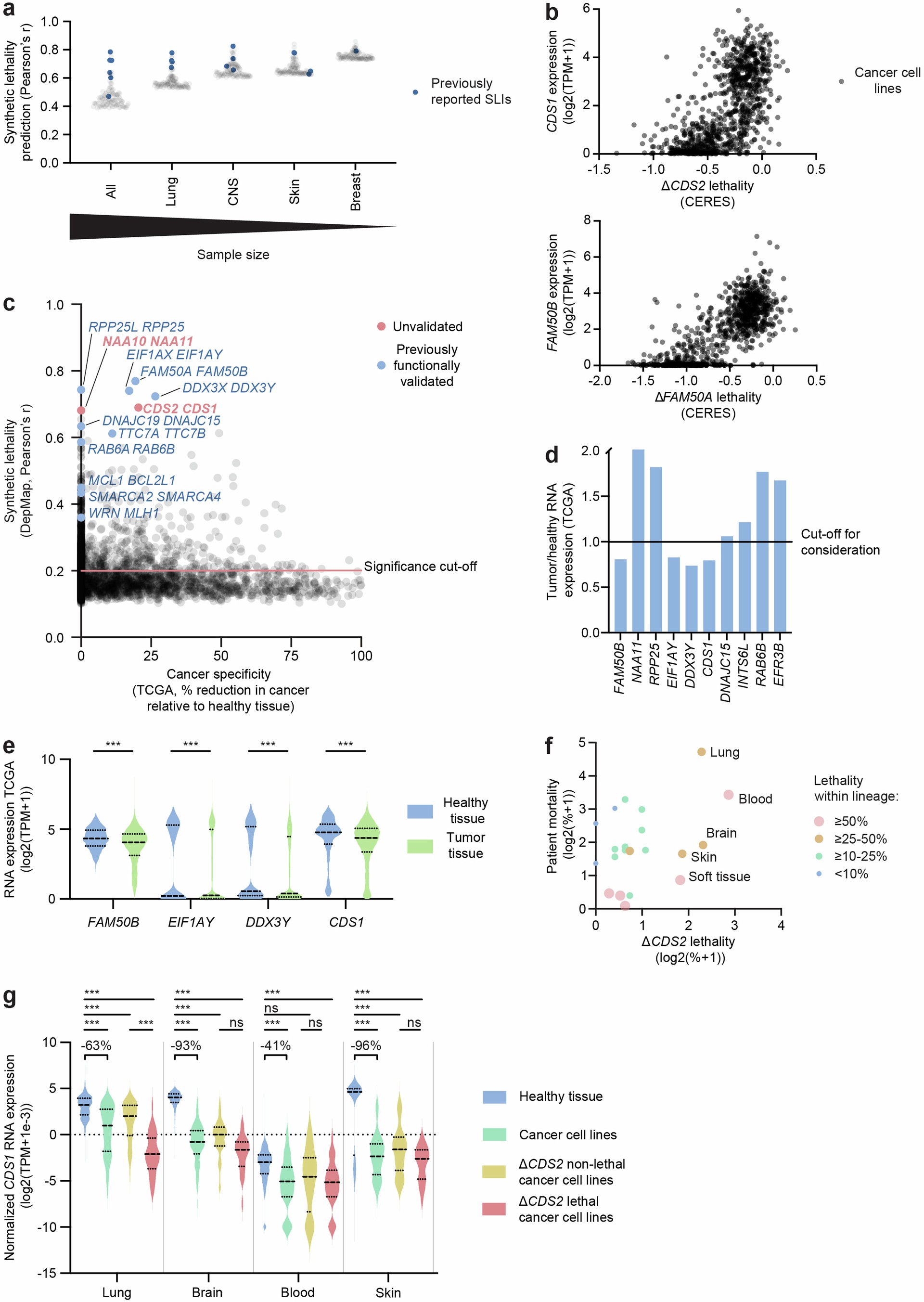 Extended Data Fig. 1