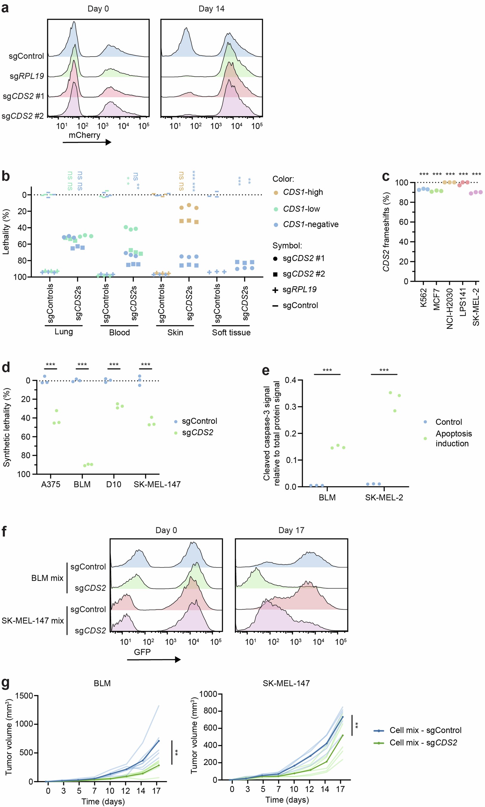 Extended Data Fig. 2