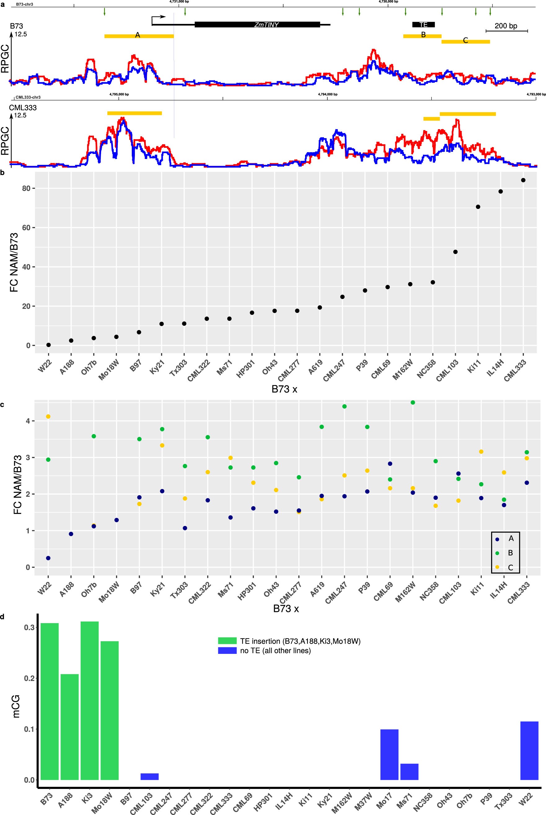 Extended Data Fig. 5