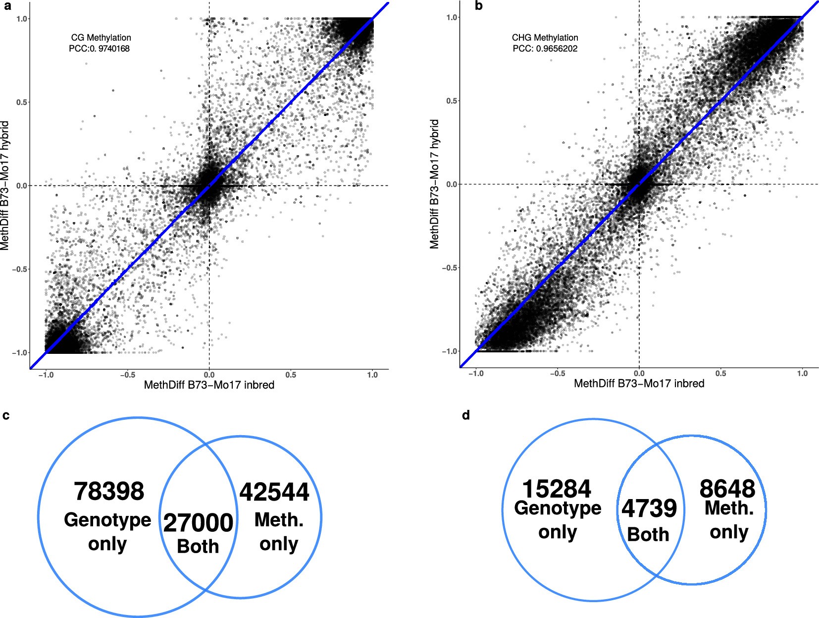 Extended Data Fig. 2