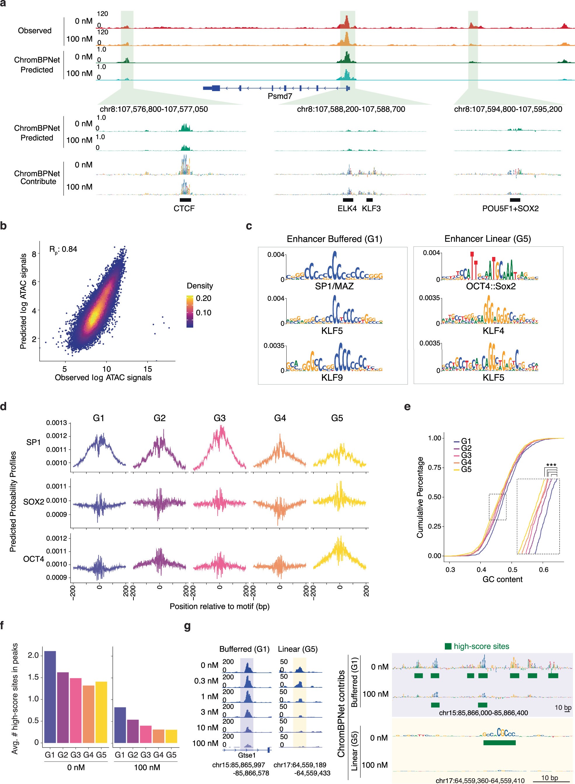 Extended Data Fig. 5