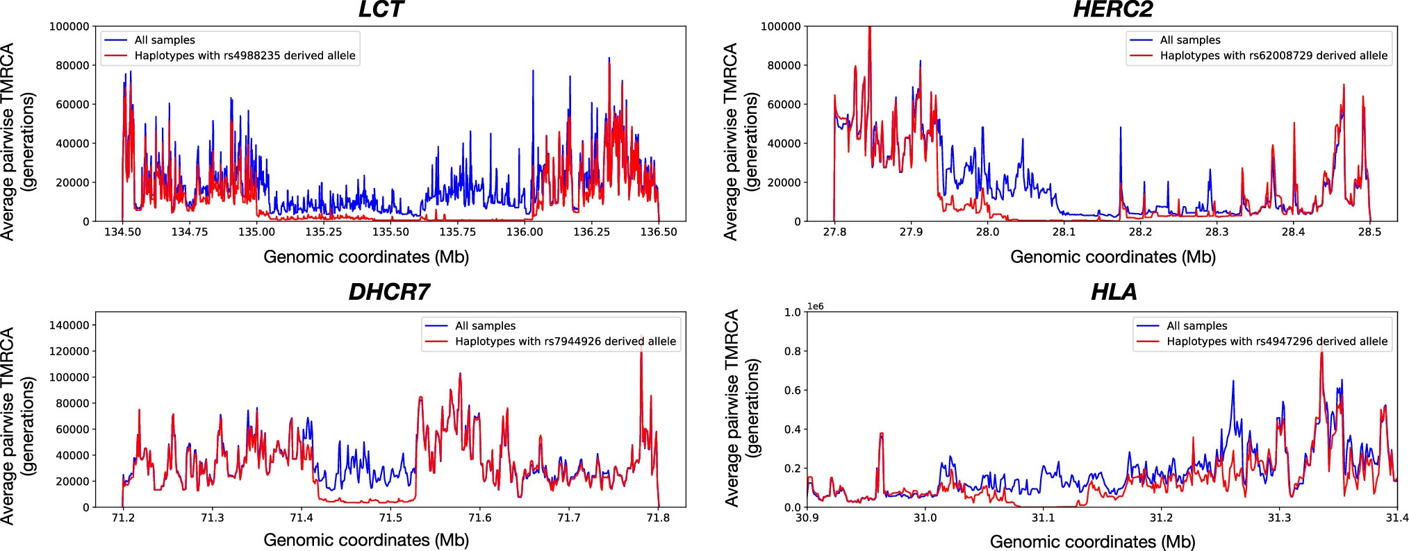 Extended Data Fig. 5