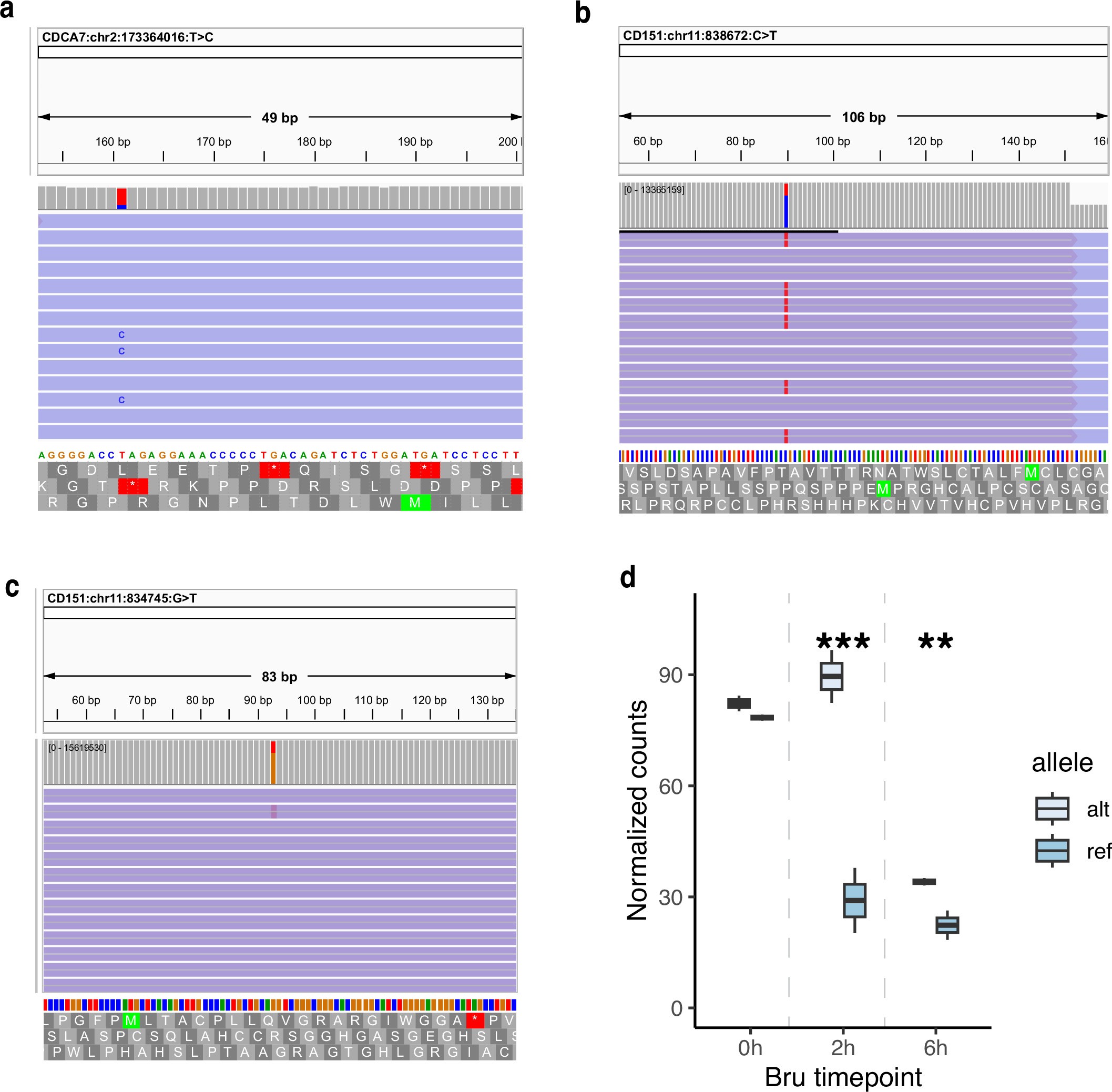 Extended Data Fig. 9