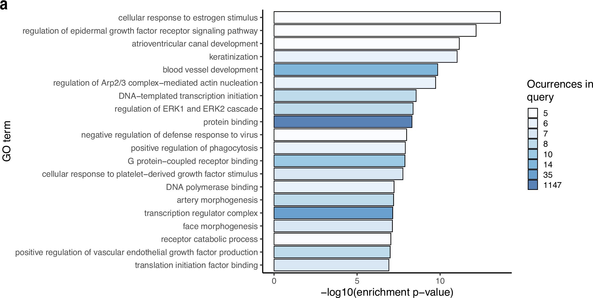 Extended Data Fig. 10