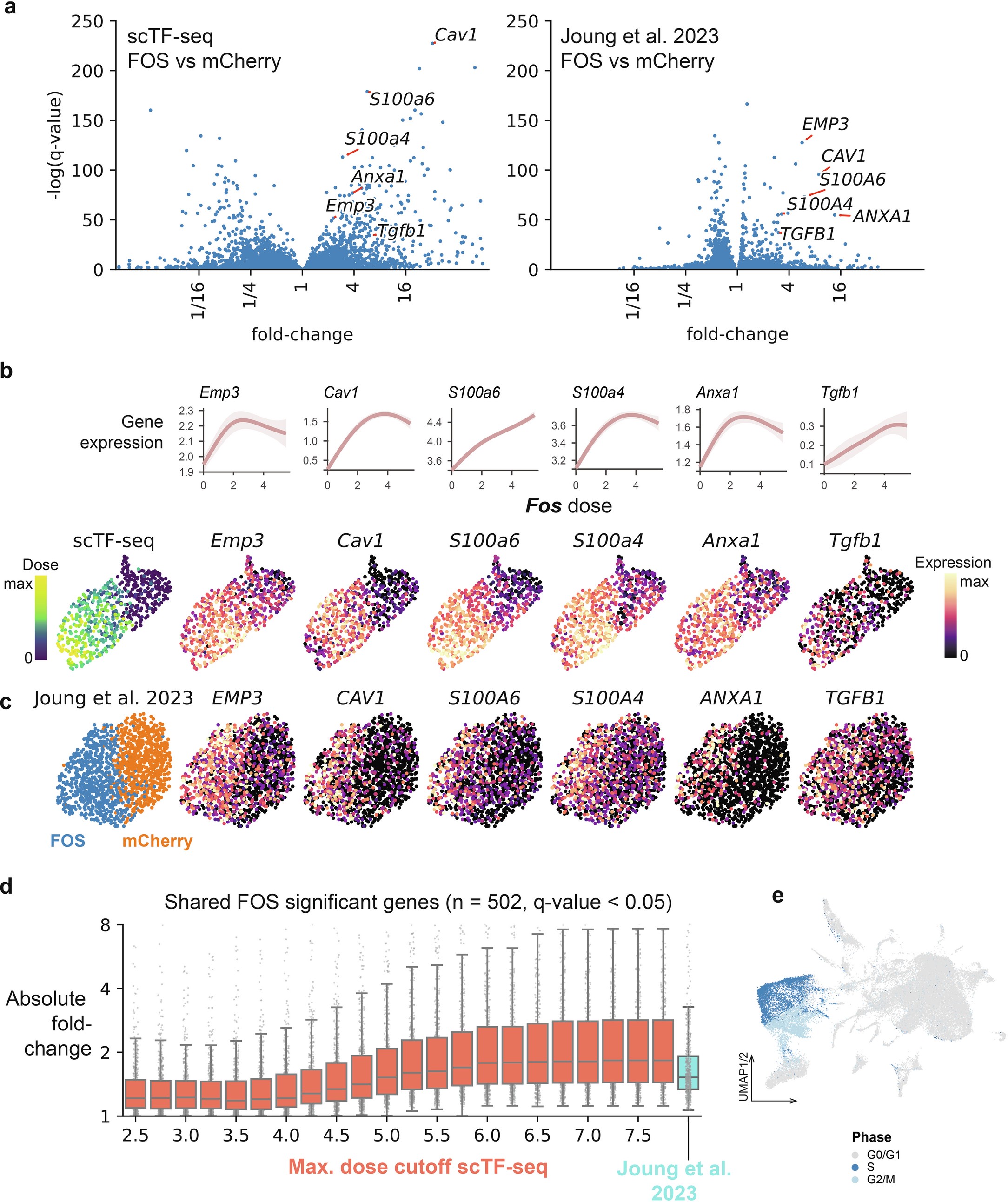 Extended Data Fig. 2