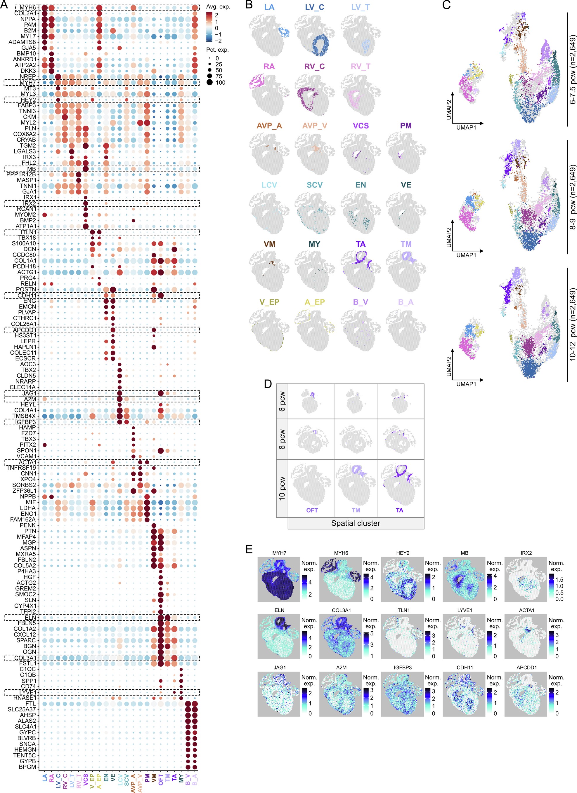Extended Data Fig. 1